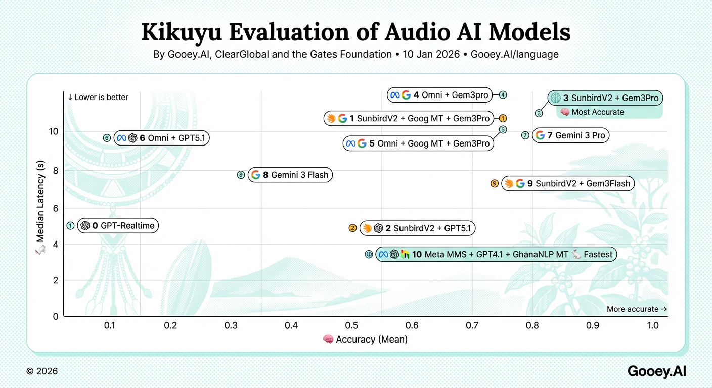 evalinfo