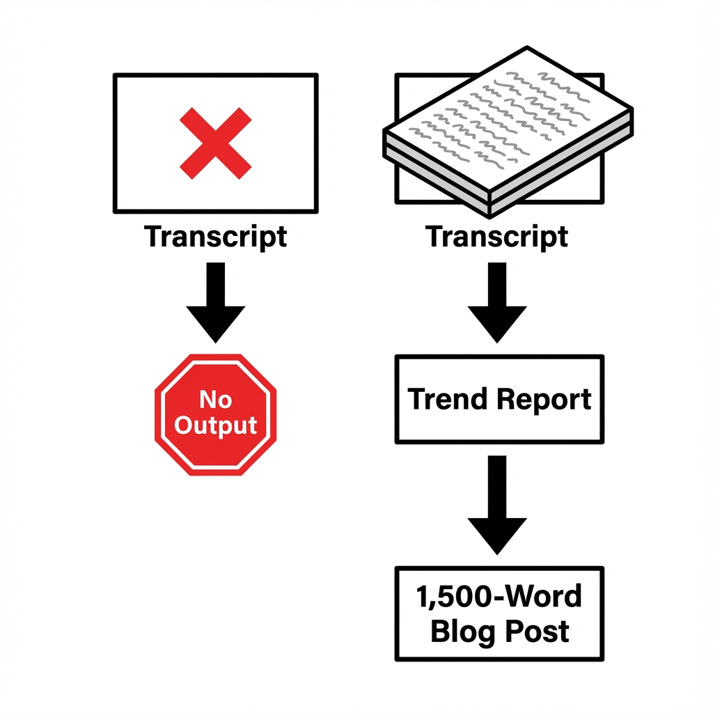 Infographic: The Problem with No Transcript