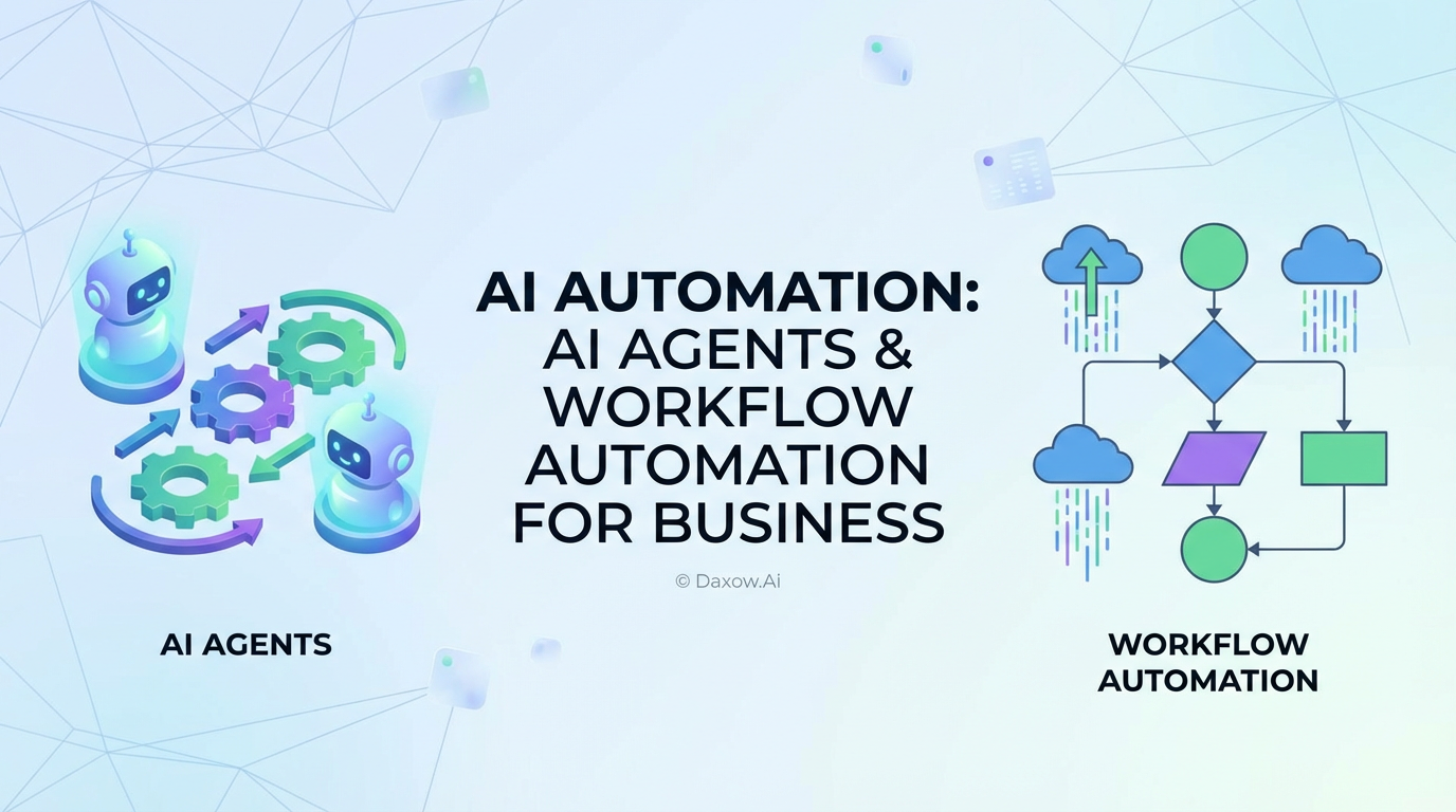 AI Automation: AI Agents & Workflow Automation for Business