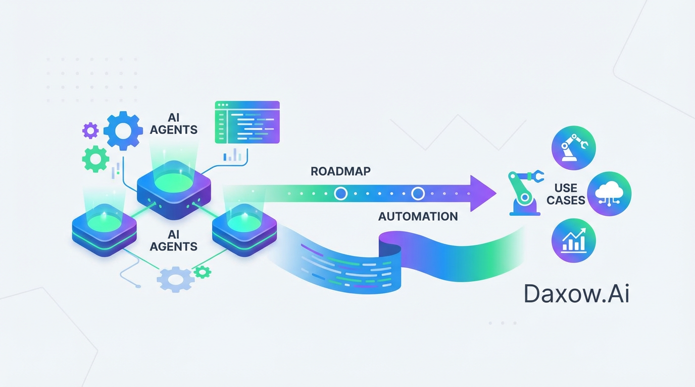 AI Agents for Business Automation: Use Cases & Roadmap