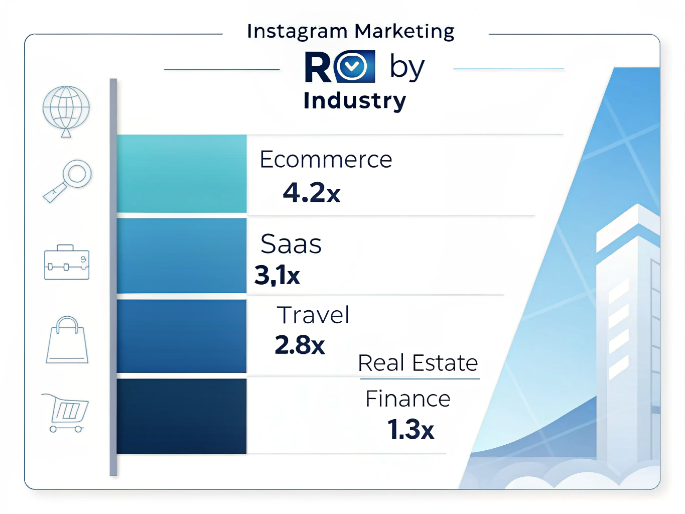 Instagram business marketing ROI statistics infographic 2026