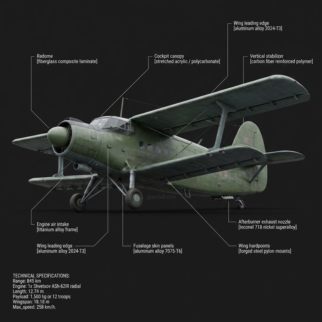 Antonov An-2 Colt (North Korea SOF)
