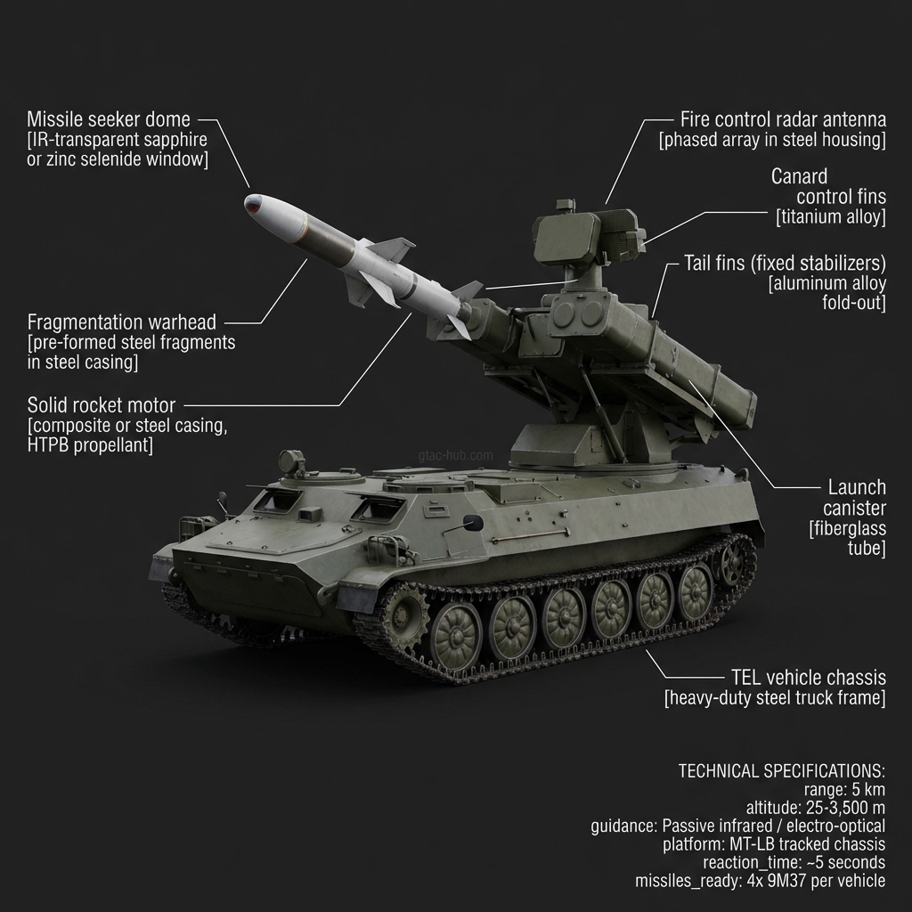 SA-13 Gopher 9K35 Strela-10
