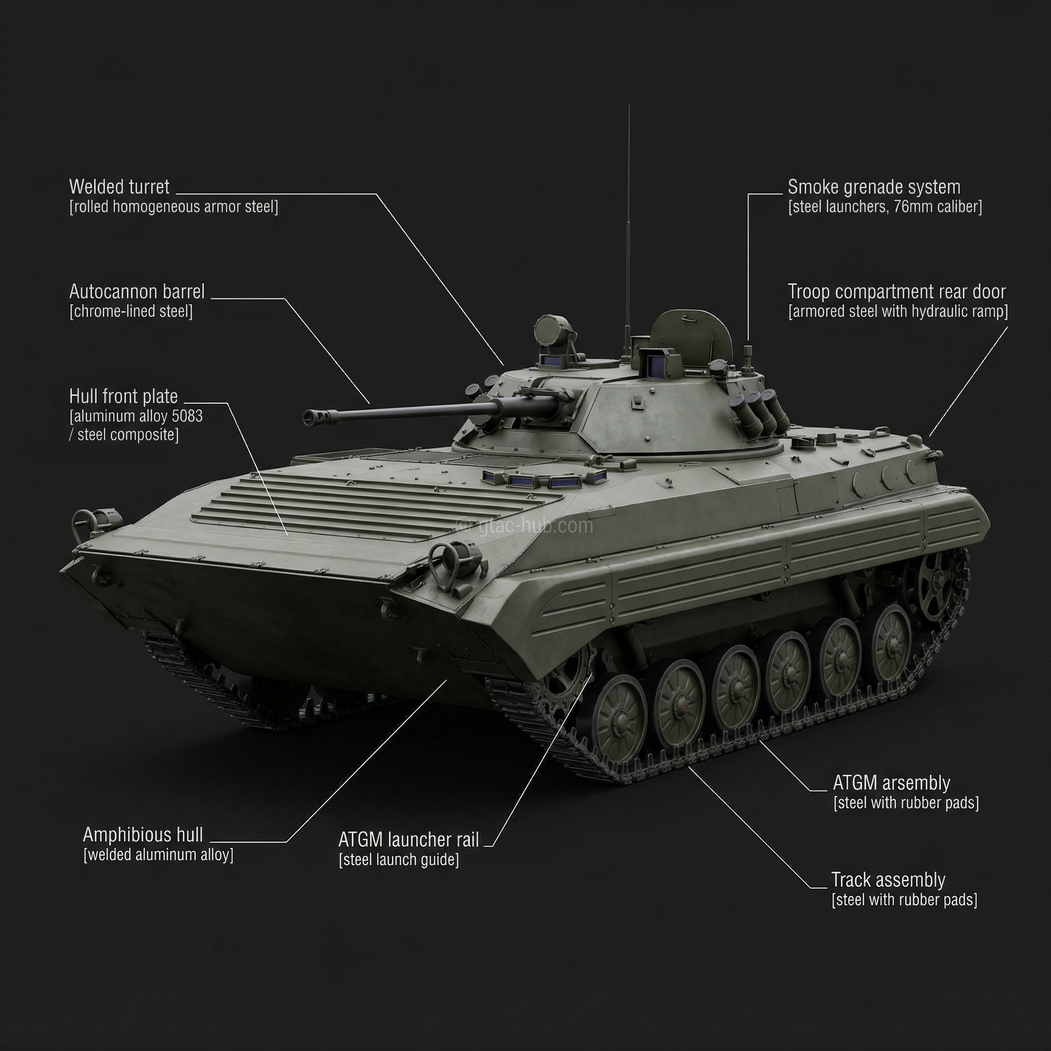 BMP-2 Infantry Fighting Vehicle
