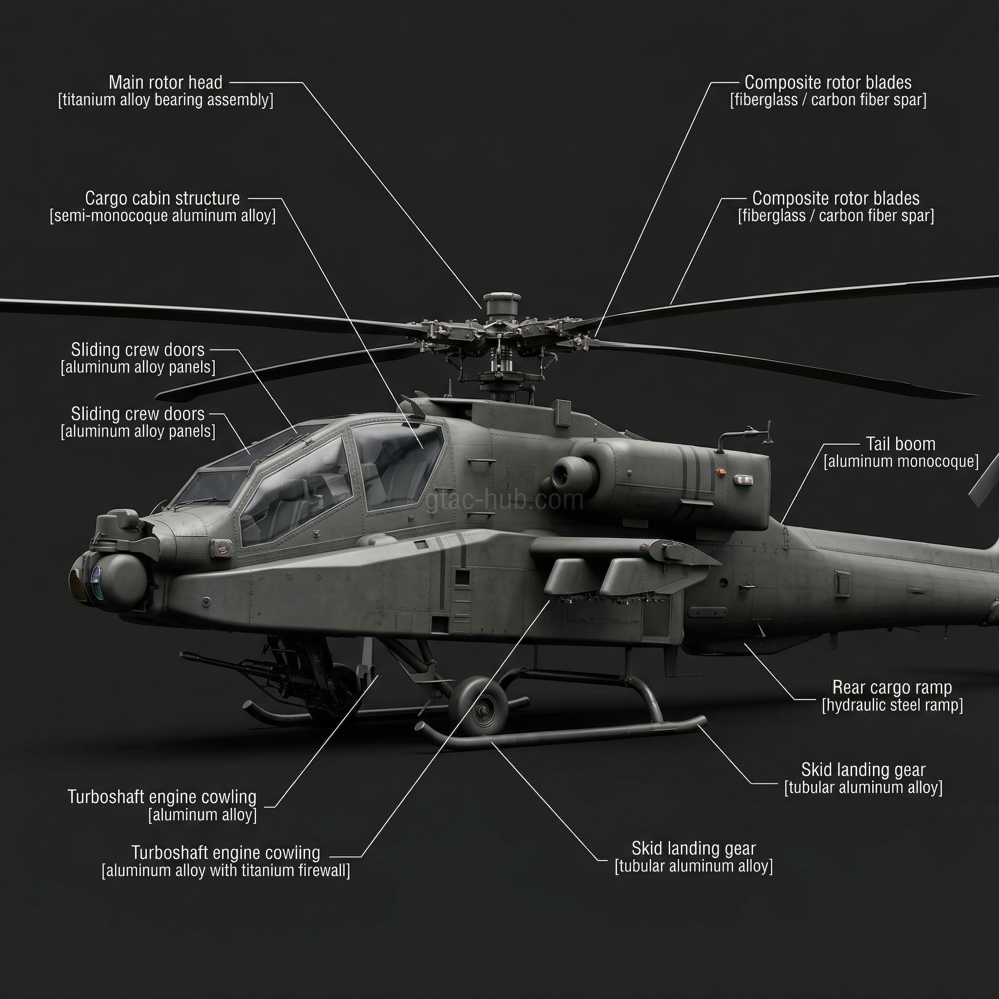 Boeing AH-64E Apache Guardian