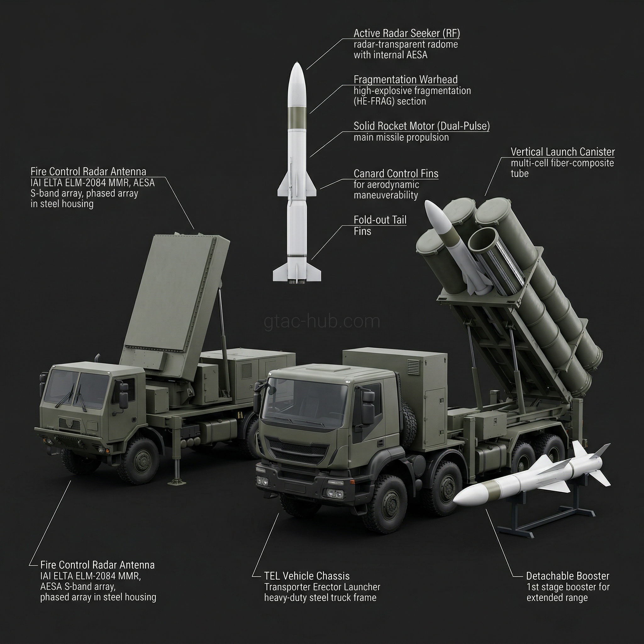 IAI Barak MX Air Defense System