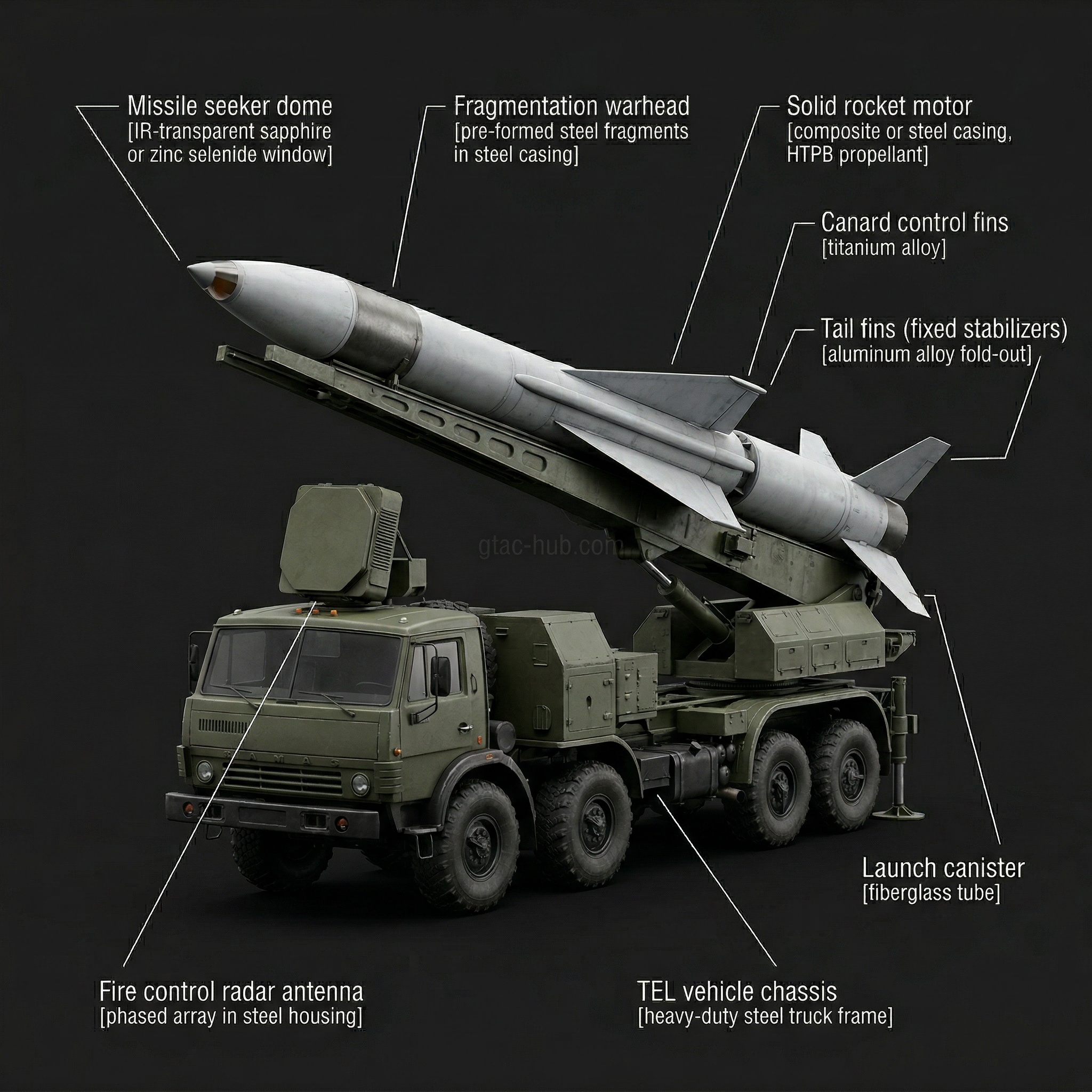 S-200 Angara/Vega Air Defense