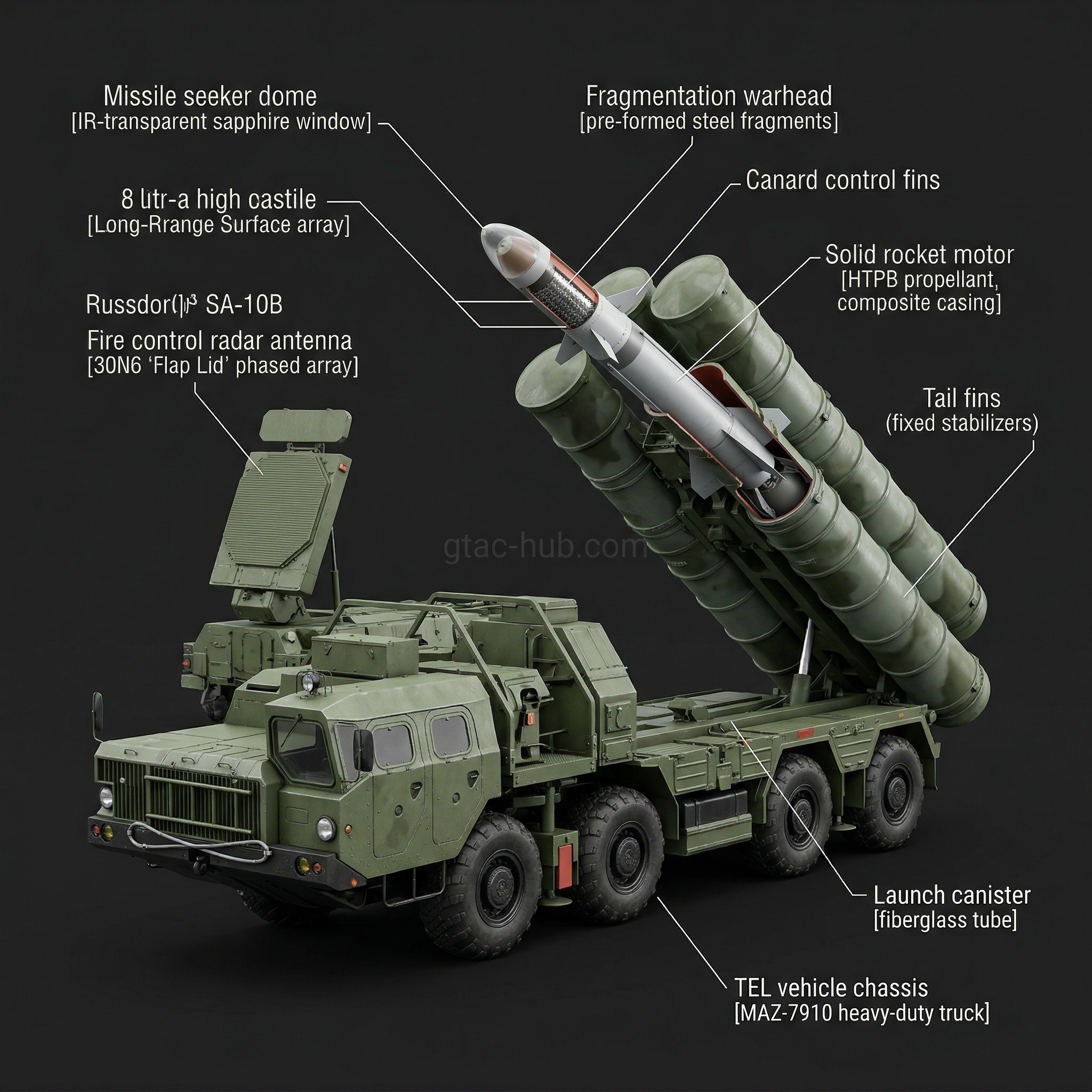 S-300PS Air Defense System