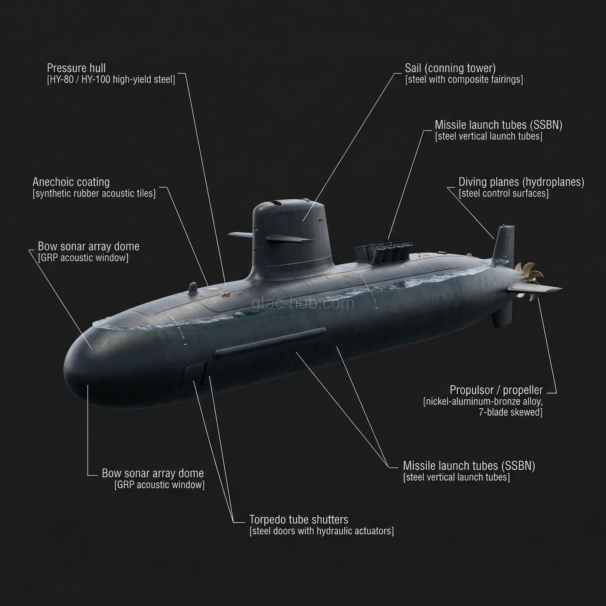 Scorpene-class Submarine