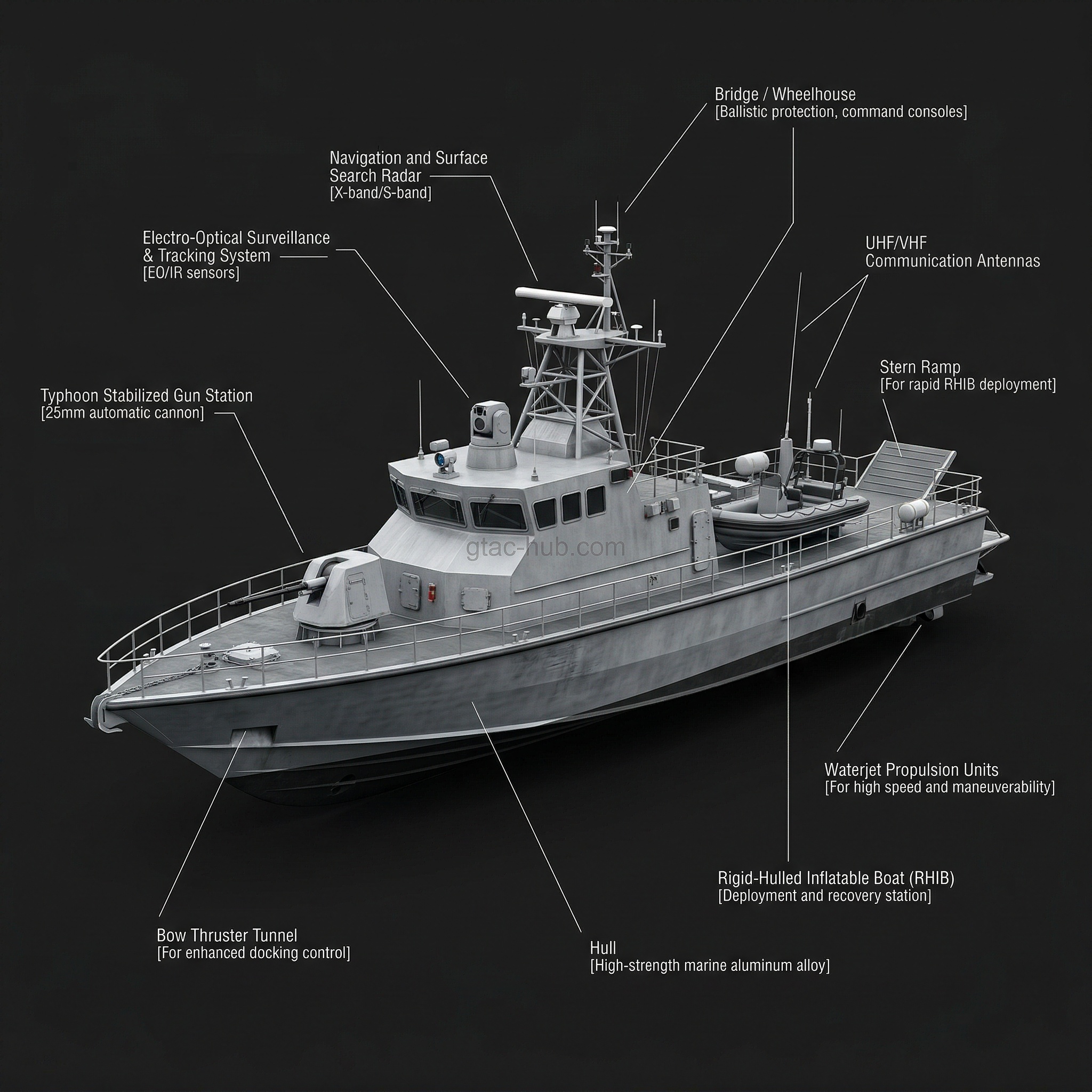 Shaldag Mk V Fast Patrol Boat
