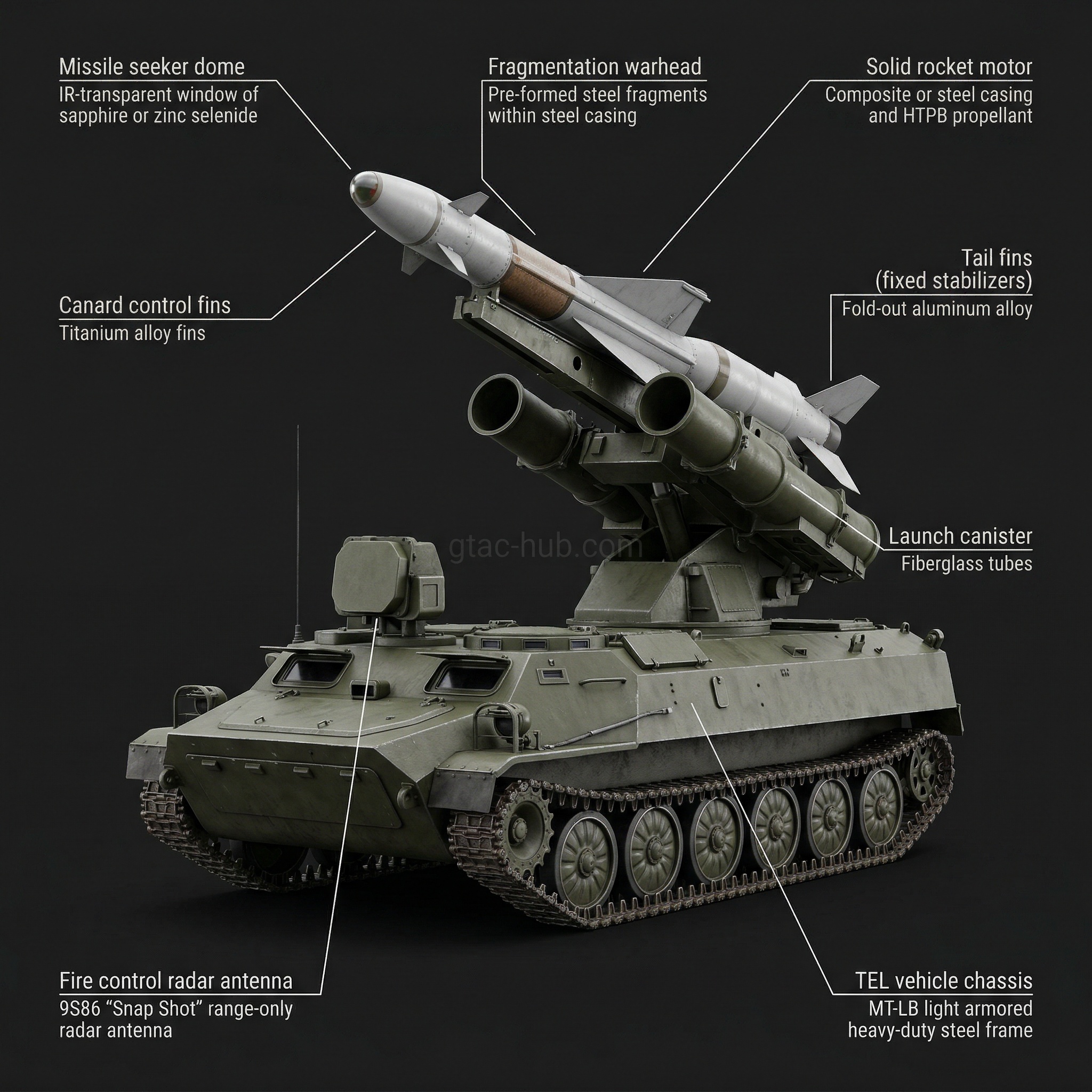 Strela-10 (9K35) SHORAD