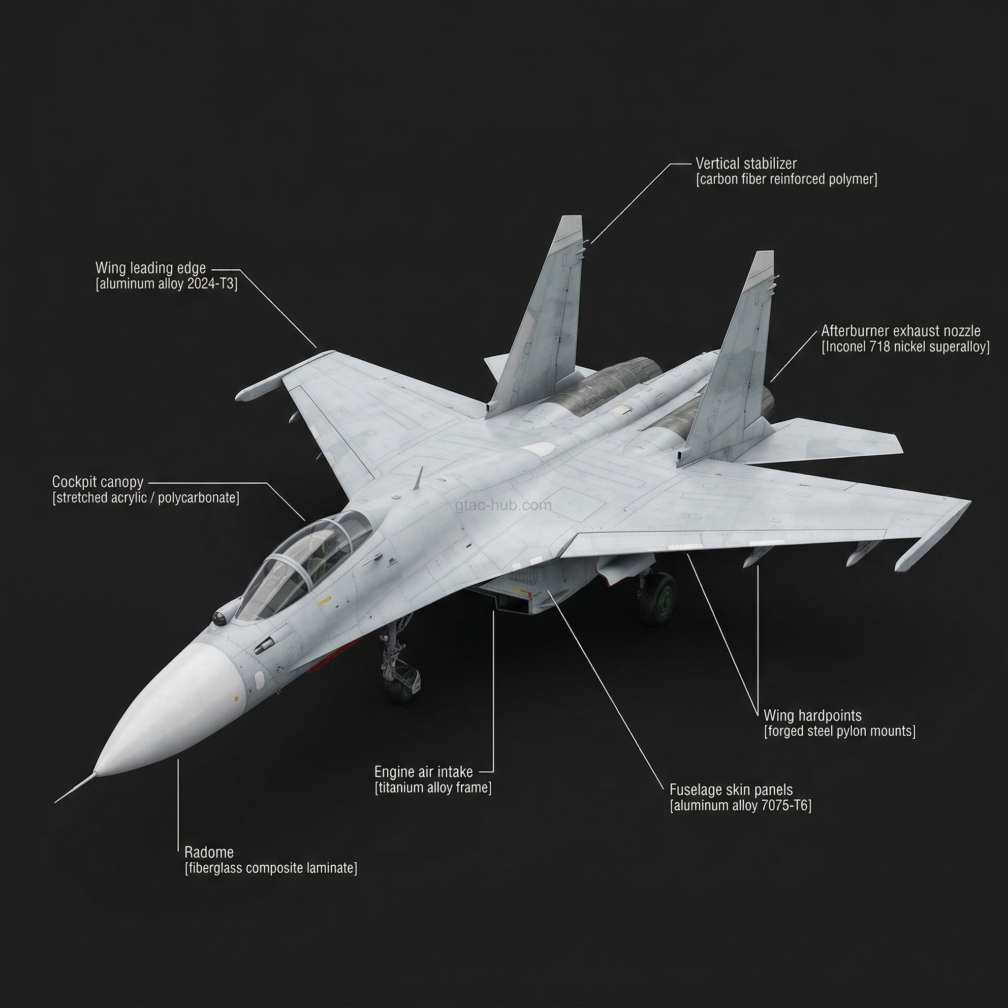 Sukhoi Su-27 Flanker