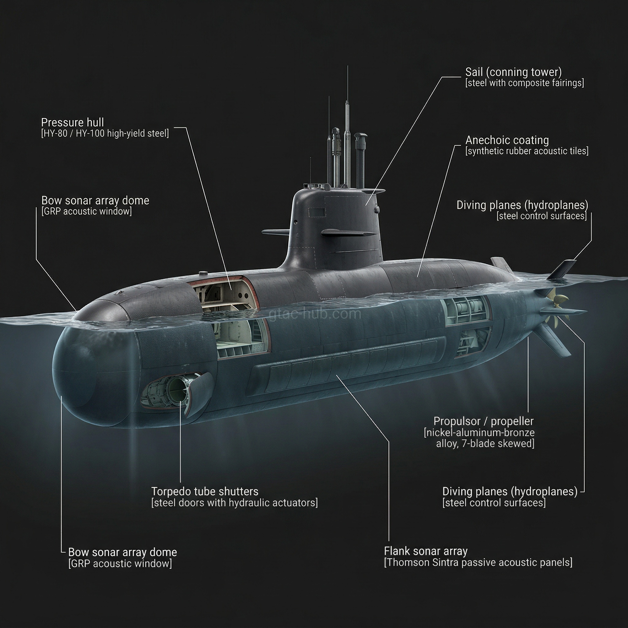 Ula-class Diesel-Electric Submarine