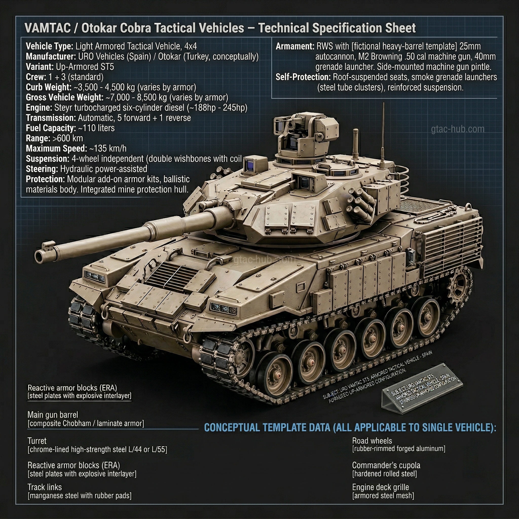 Vamtac / Otokar Cobra Tactical Vehicles