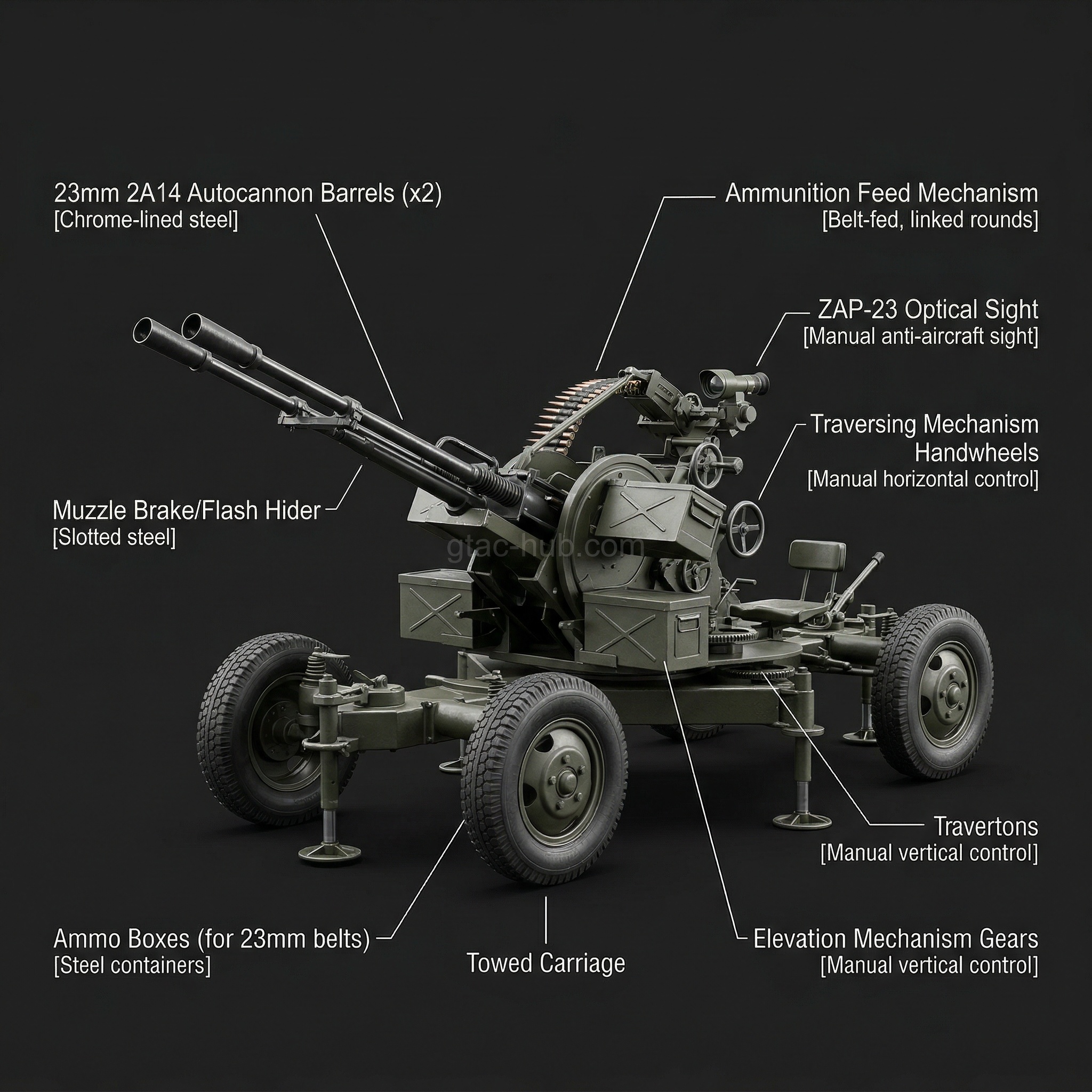 ZU-23-2 Twin Anti-Aircraft Autocannon