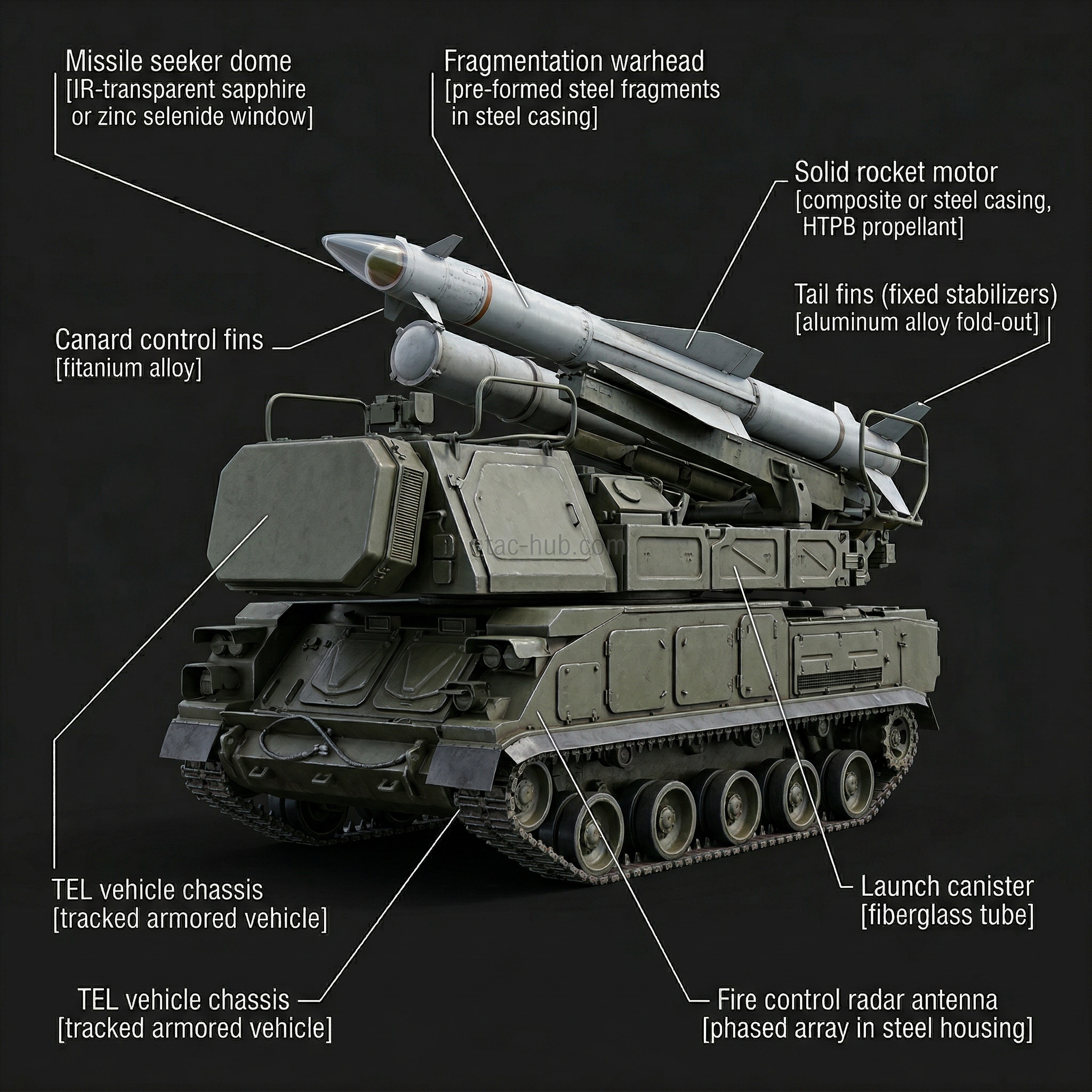 Buk-M2 Medium Air Defense