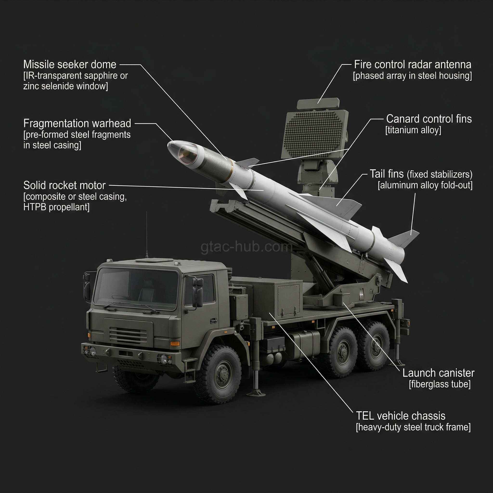 Jernas (Rapier FSC) Air Defense