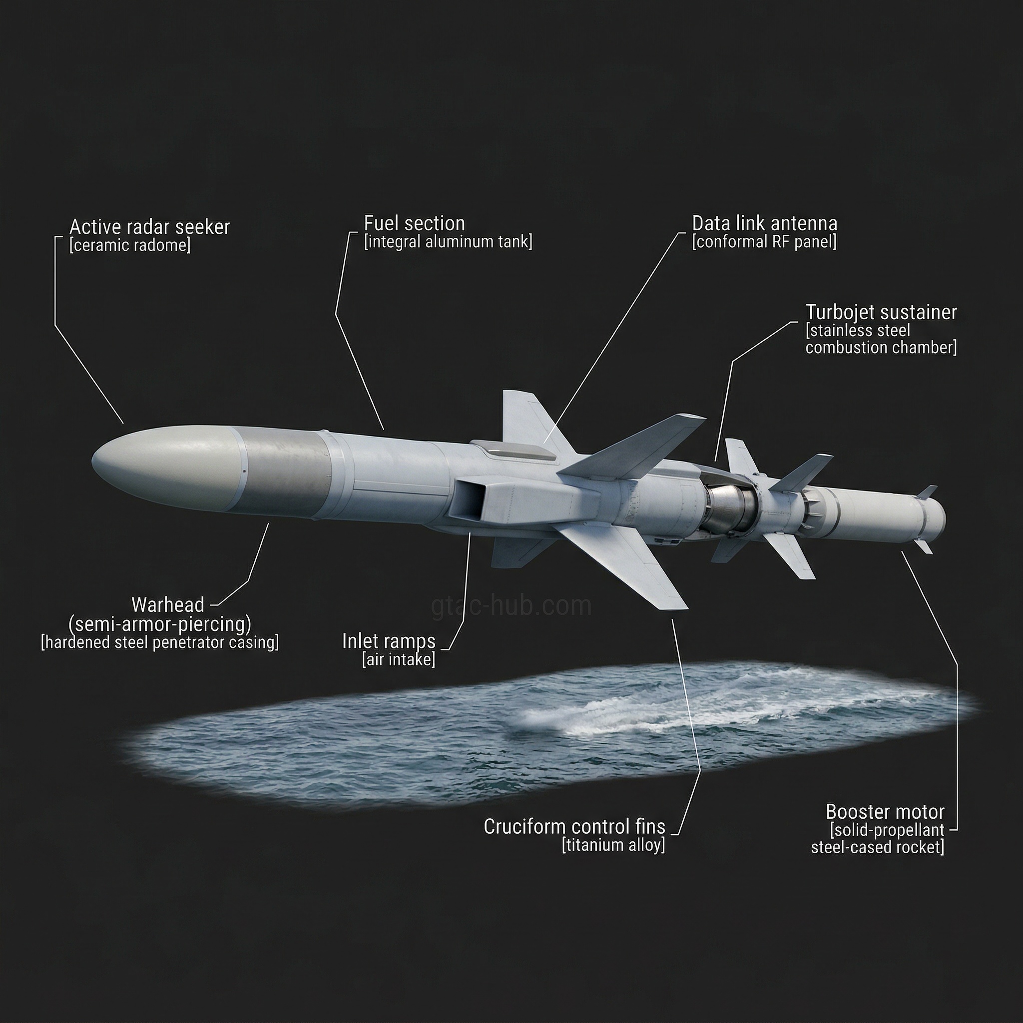 Hsiung Feng II Anti-Ship Missile