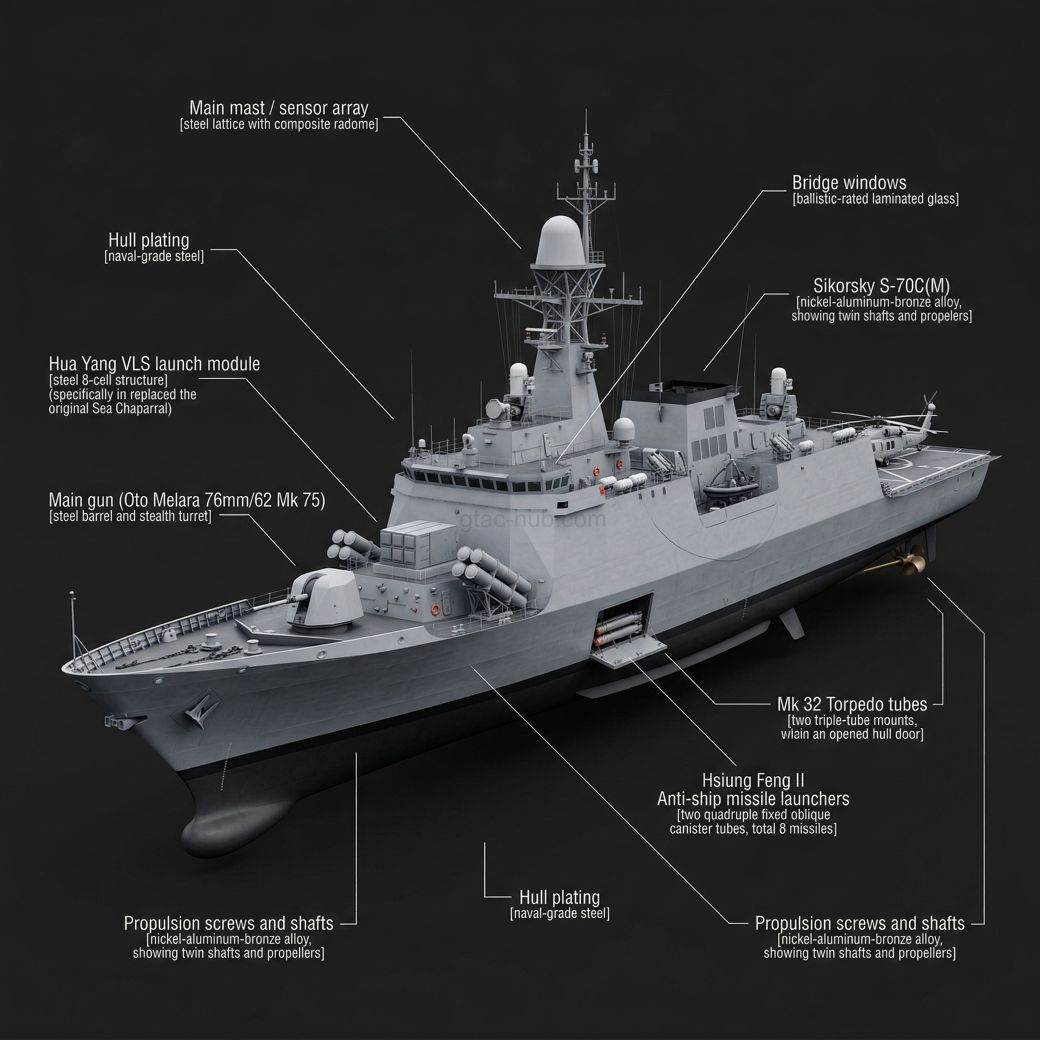 Kang Ding Class Frigate