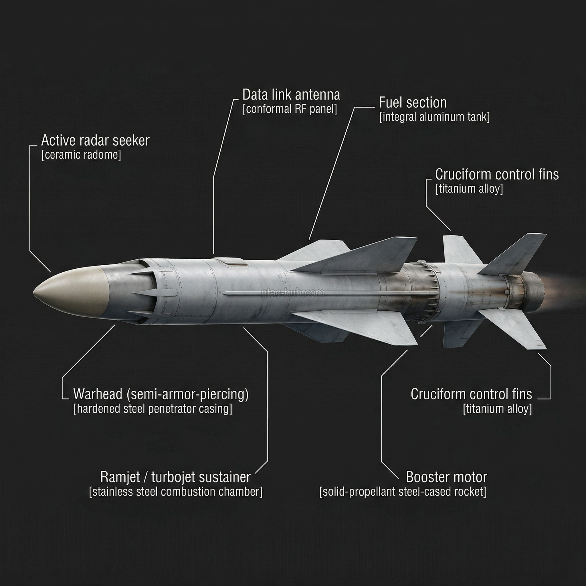 K-300P Bastion-P Coastal Defense System