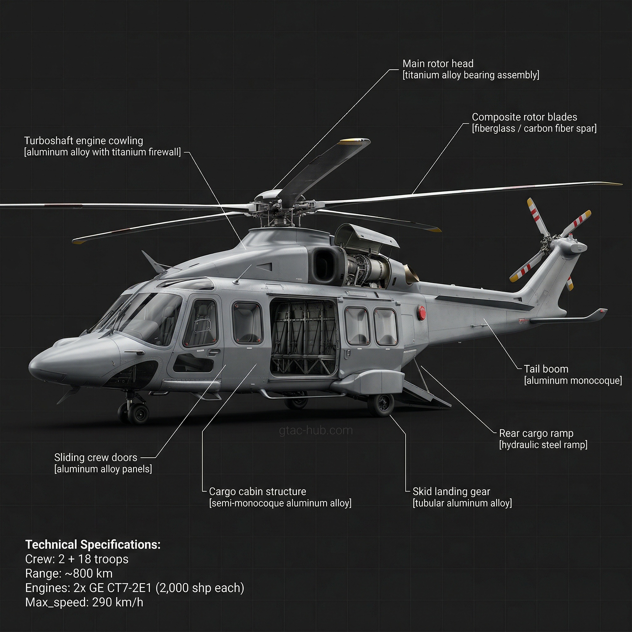 Leonardo AW149