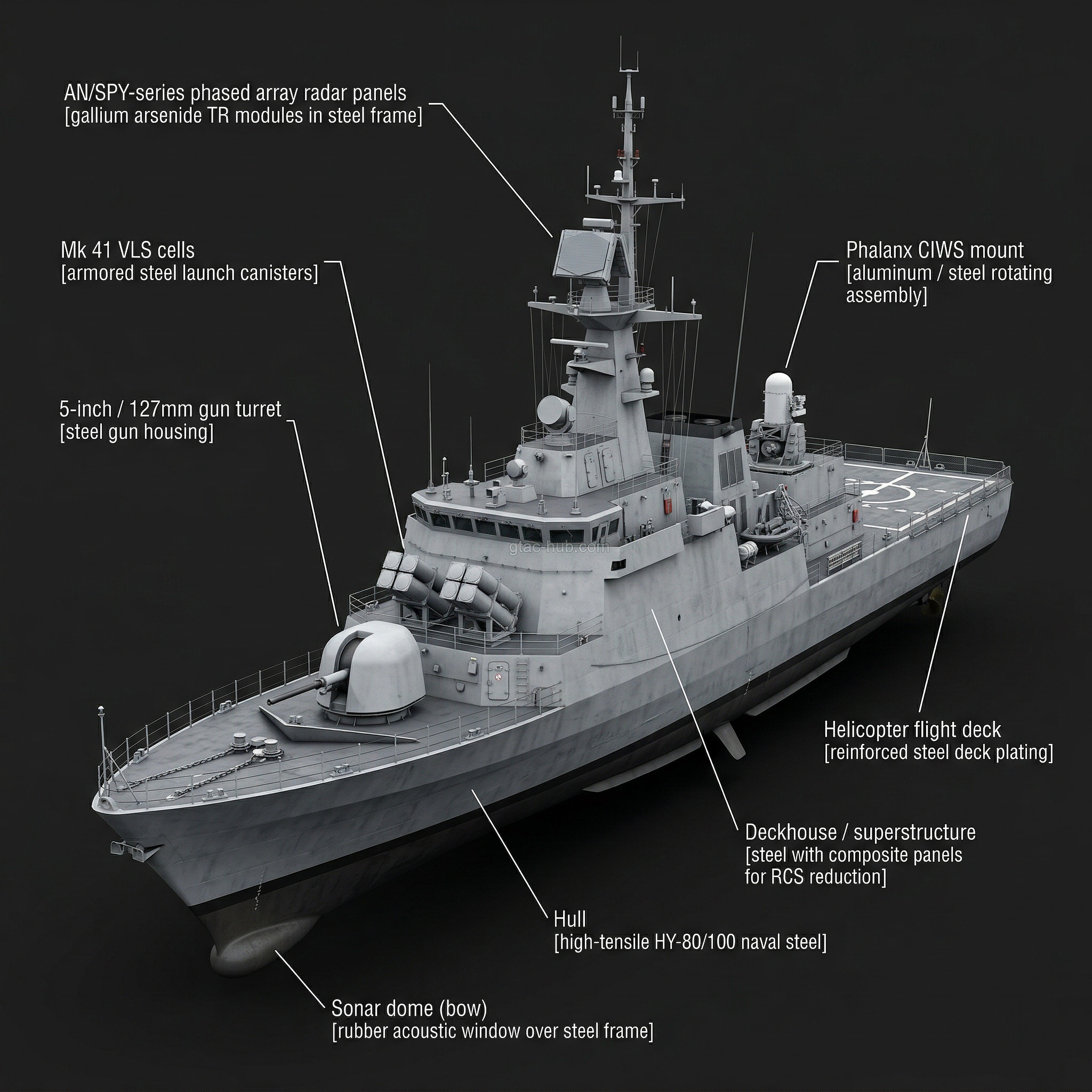 FACM Combattante III