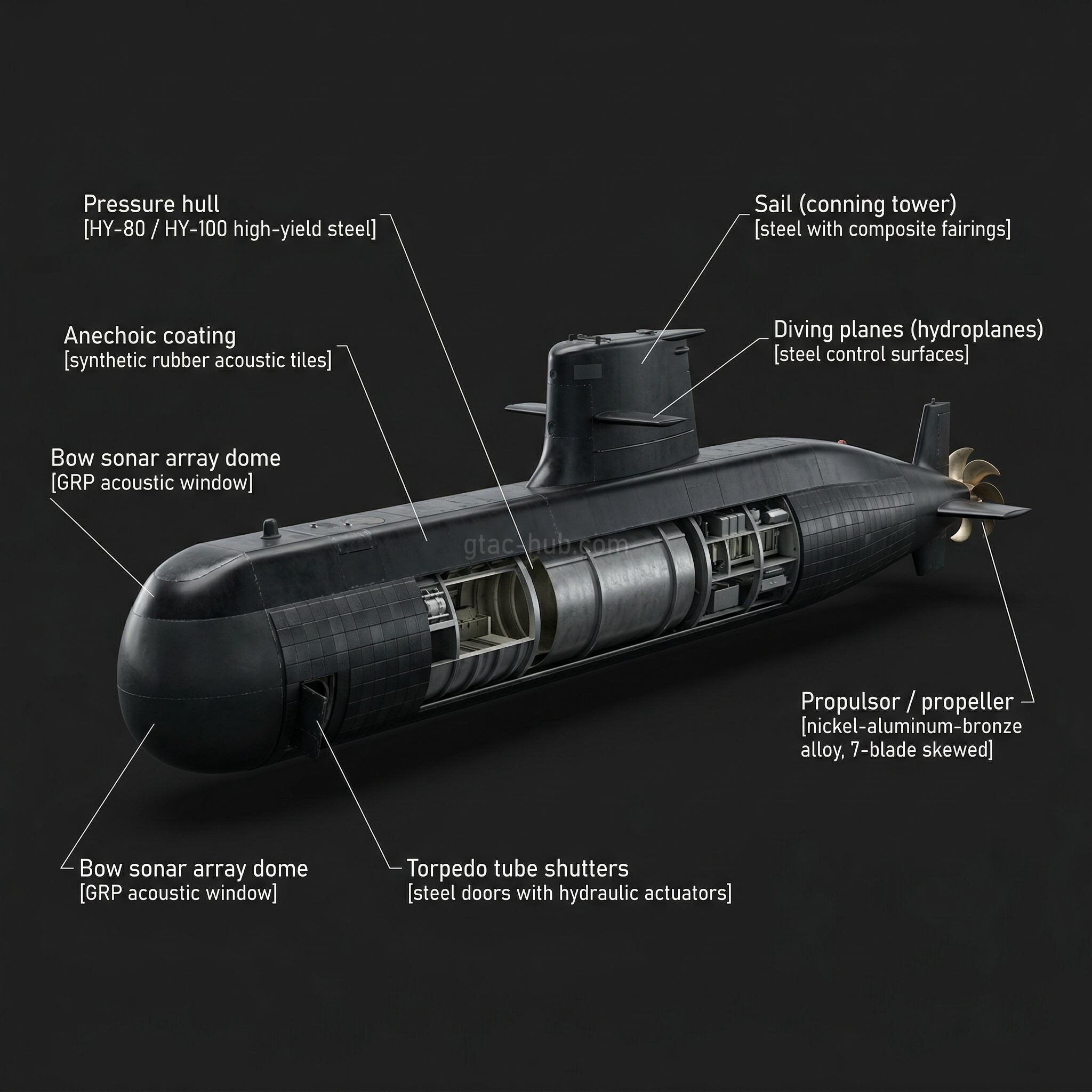Preveze/Gür Class Submarine