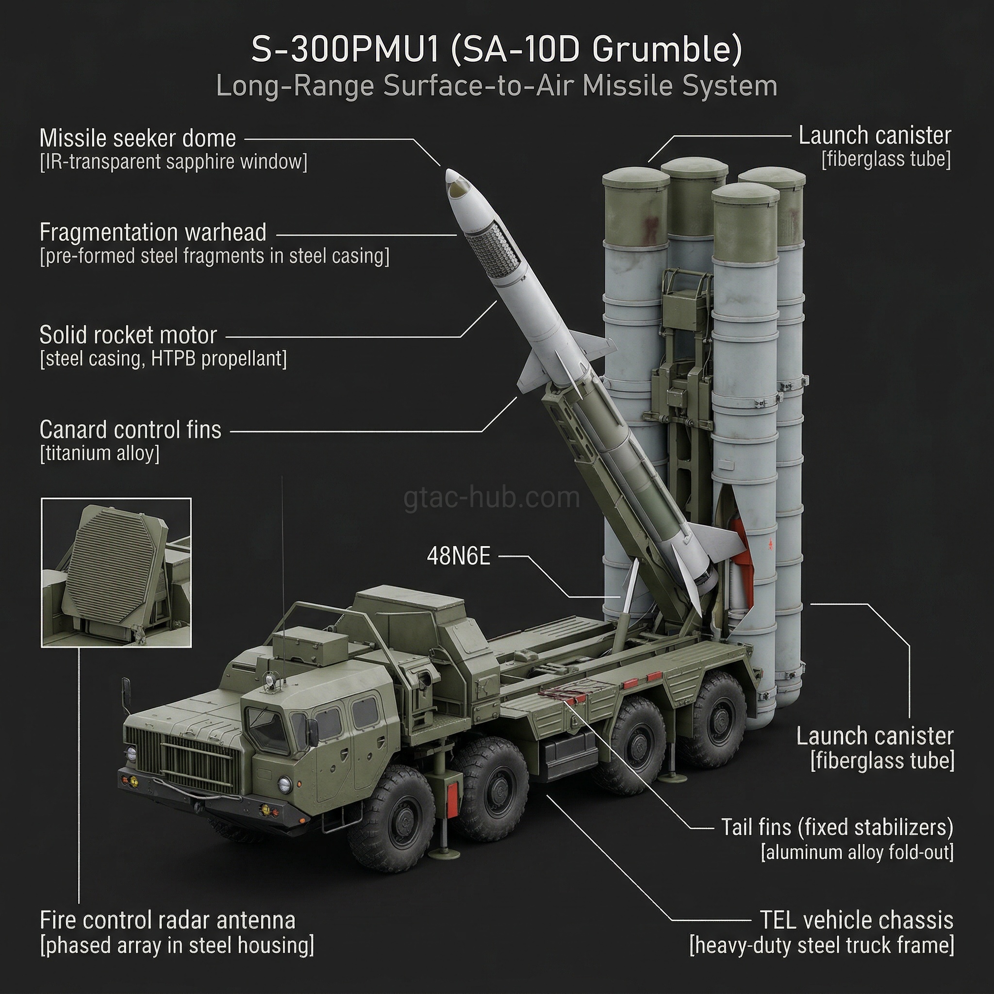 S-300PMU1 Air Defense System