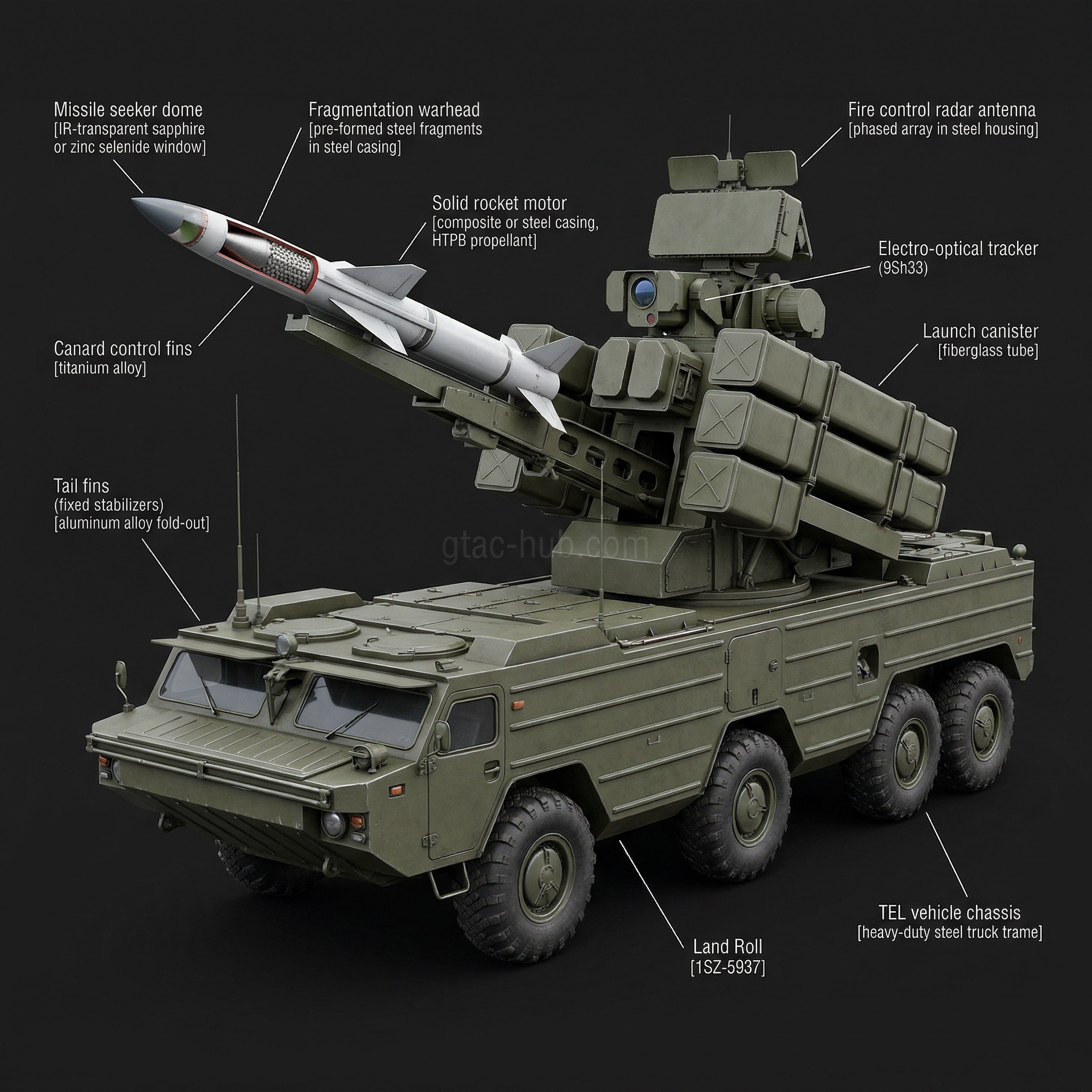 SA-8 Gecko (9K33 Osa)