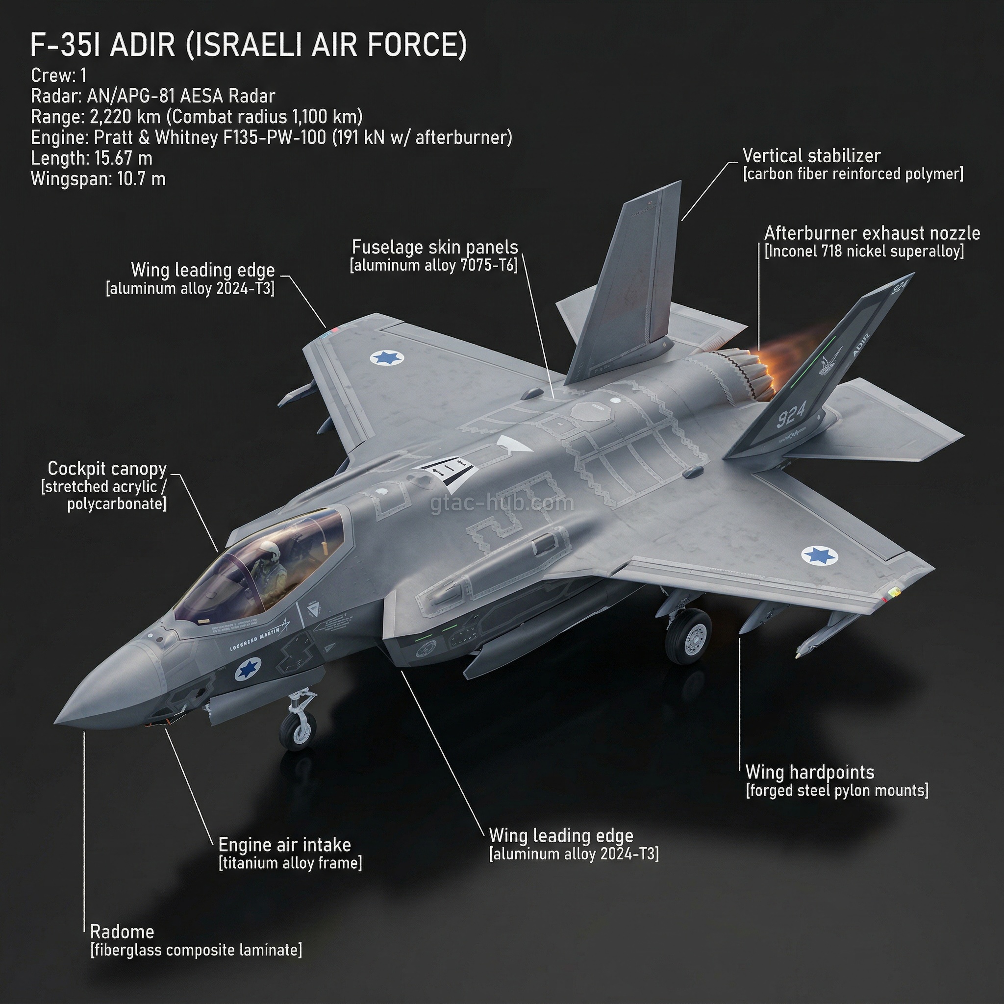 F-35I Adir