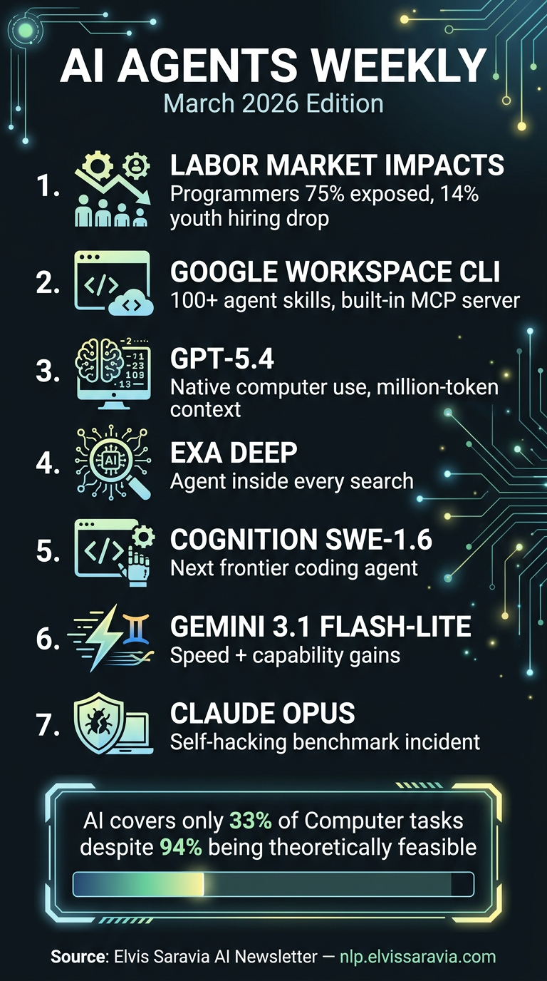 AI Agents Weekly March 2026 — Portrait