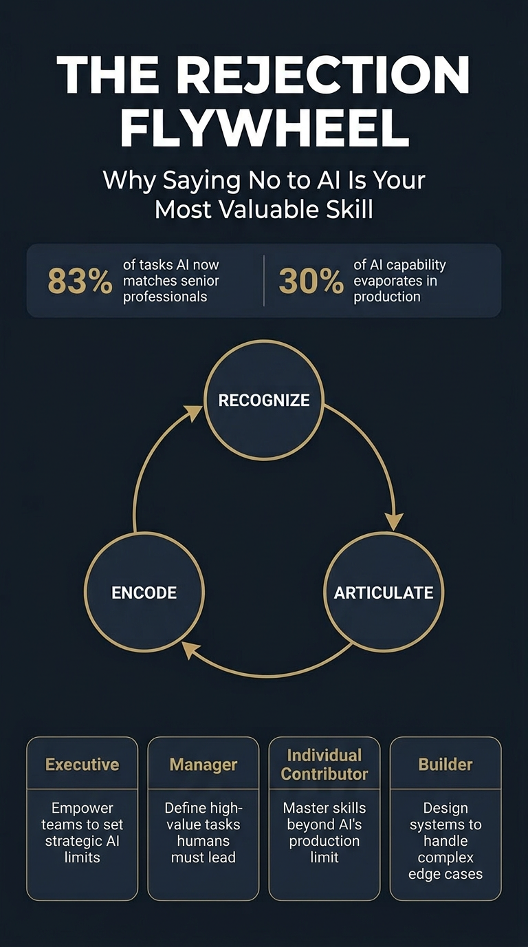 Portrait Infographic