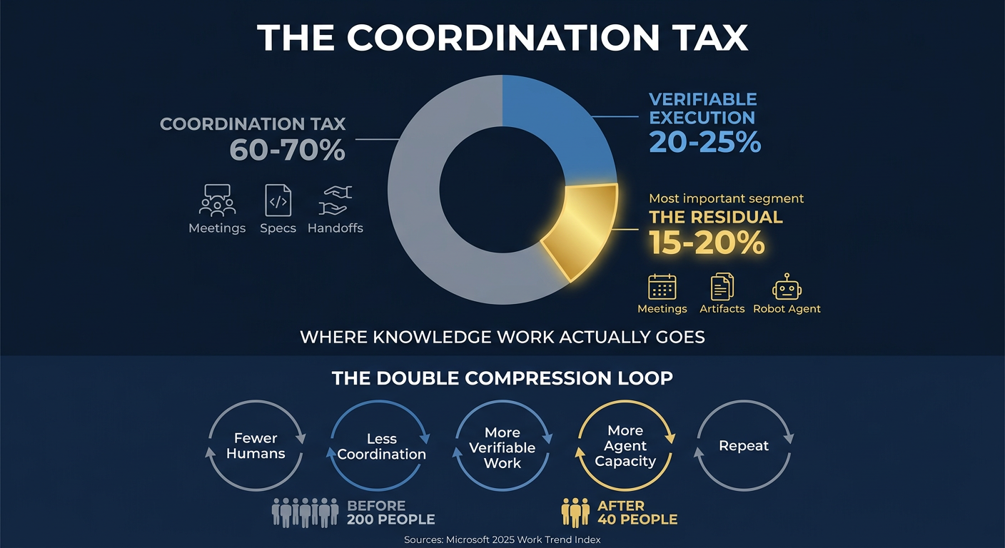 Portrait Infographic