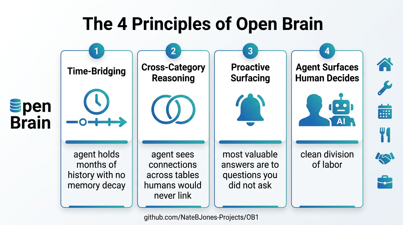 Landscape Infographic