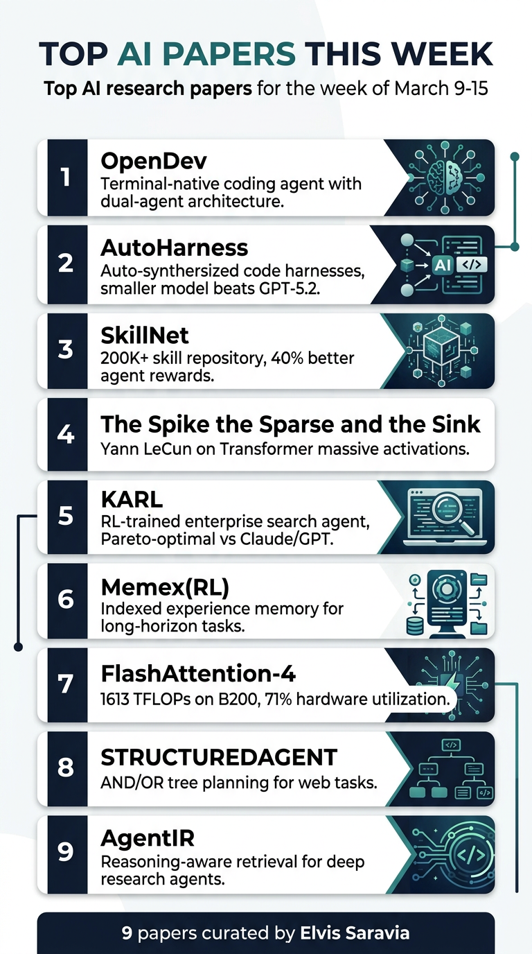 Portrait Infographic