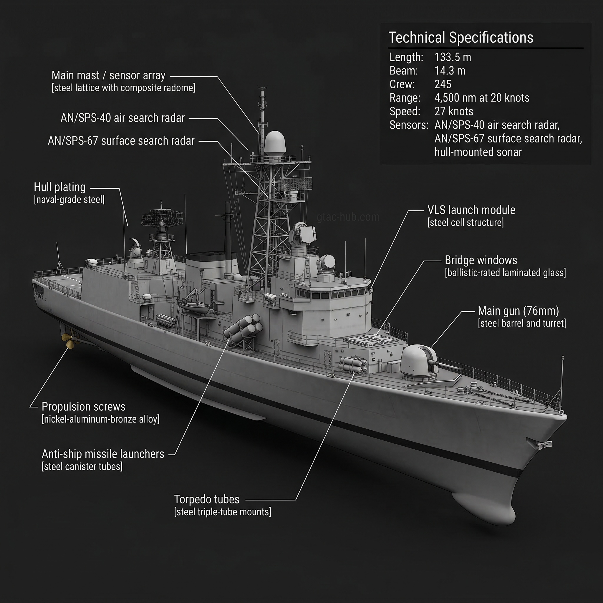 Elli Class Frigate (Modified Knox)