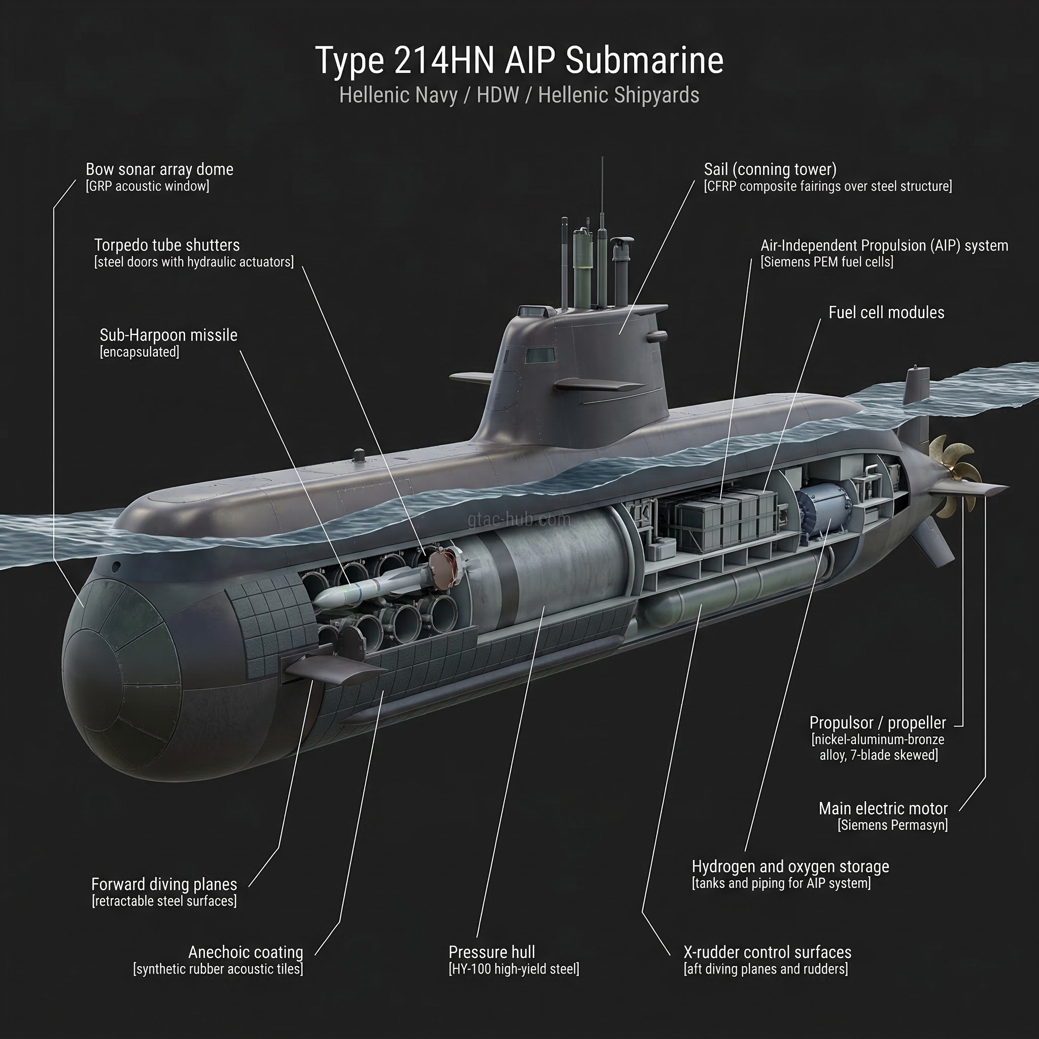 Type 214HN AIP Submarine