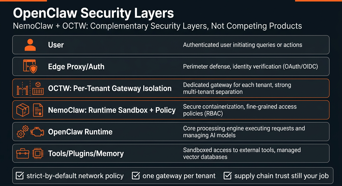 Portrait Infographic