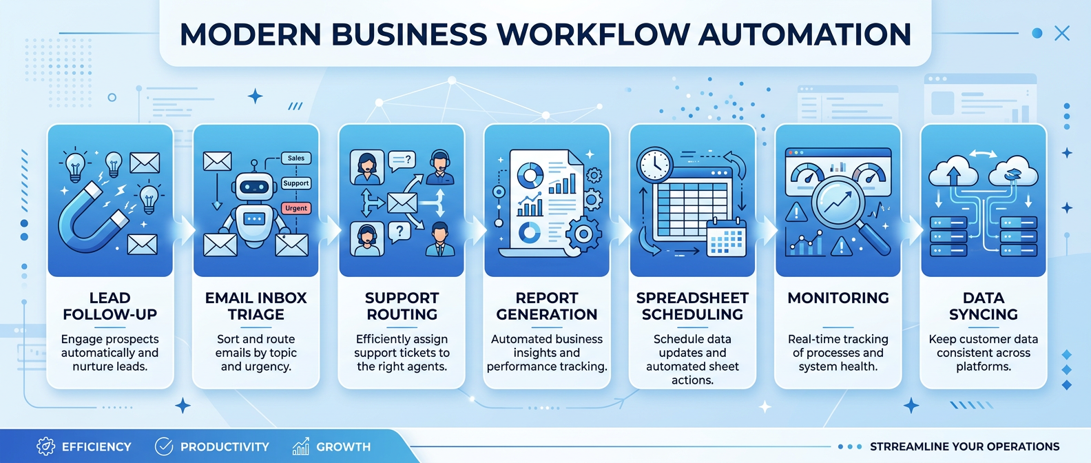 Landscape Infographic