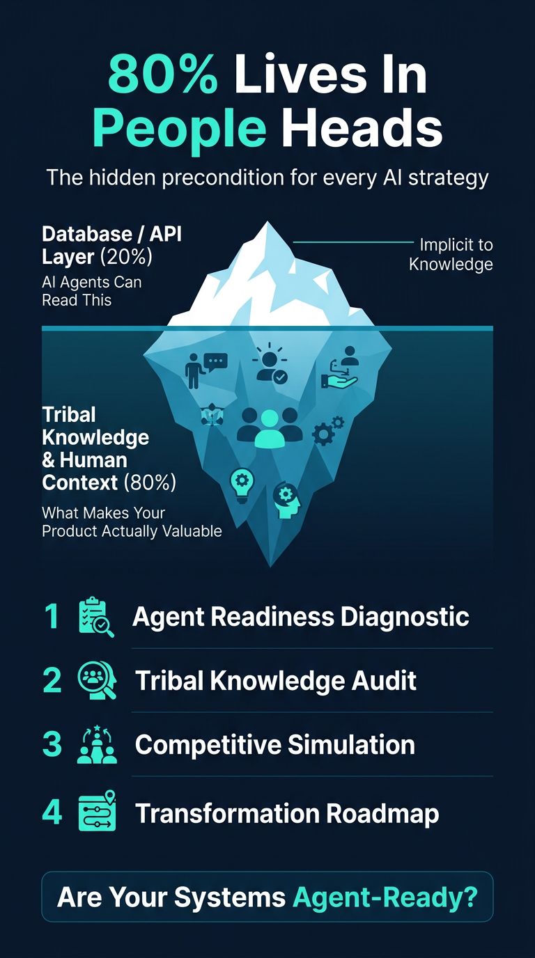 Portrait Infographic