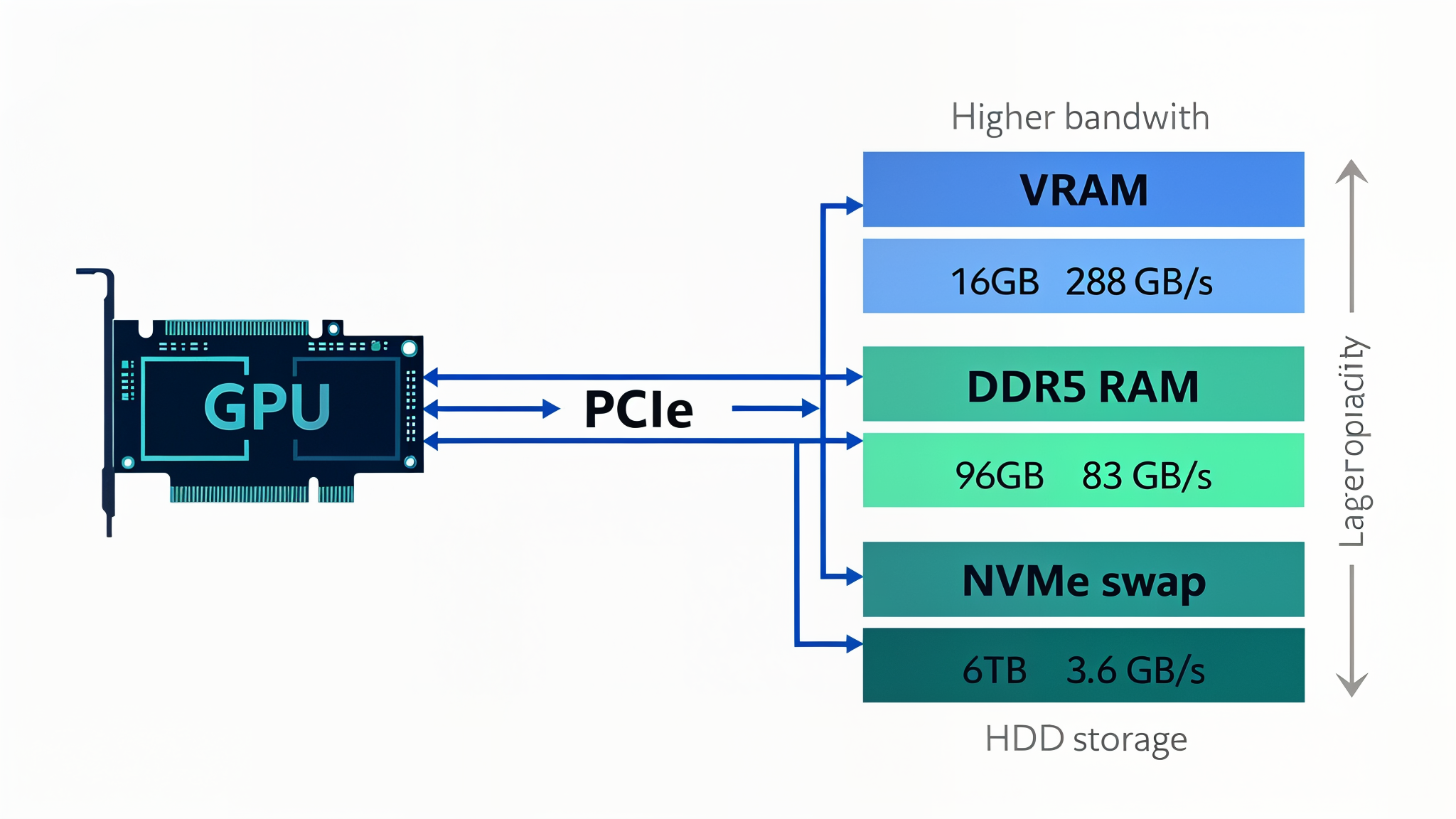 Project Host Architecture