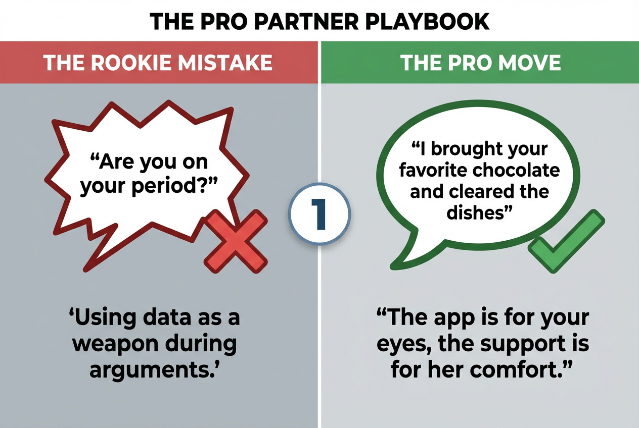 A comparative graphic showing the wrong way to use period data versus the right way to offer support without being intrusive or insensitive.