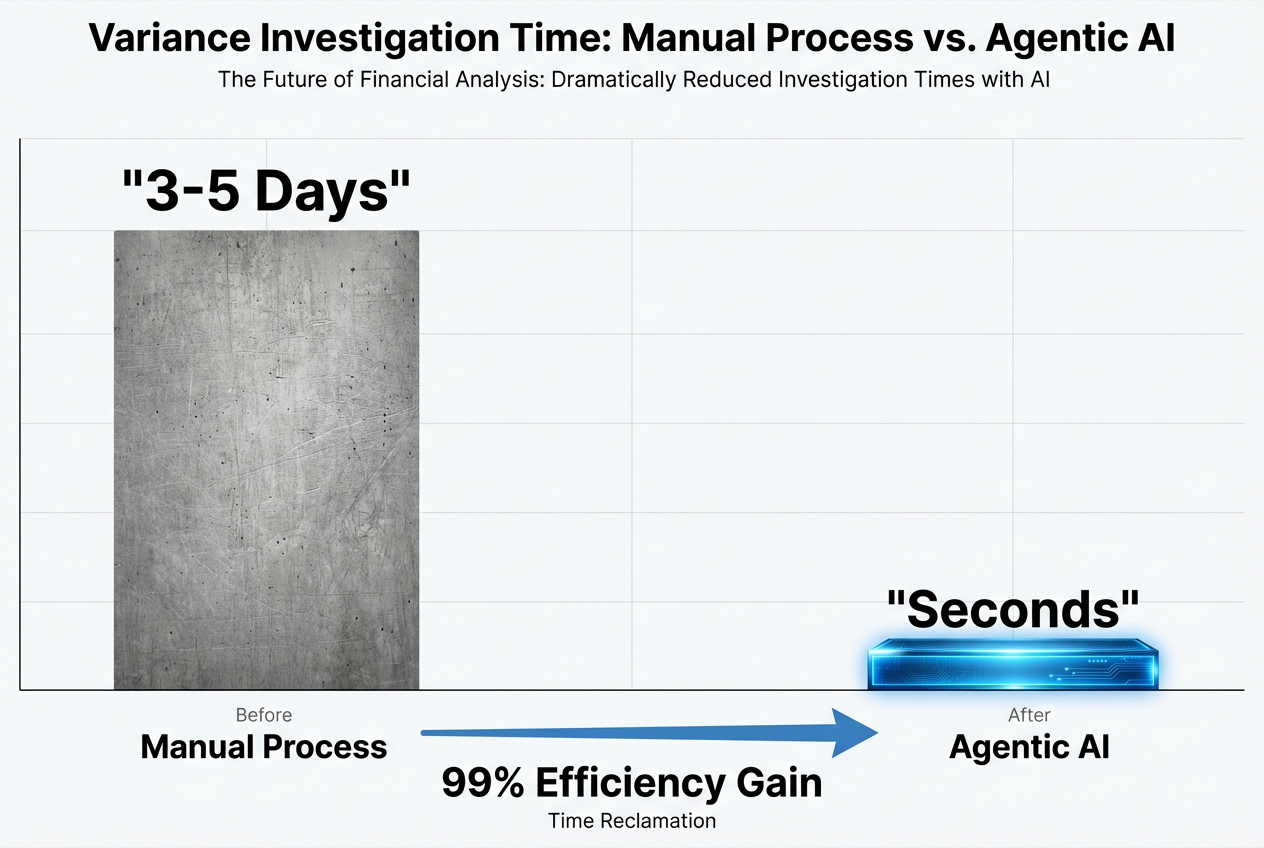 From Number Cruncher to Strategic Advisor: How AI Is Transforming the ...