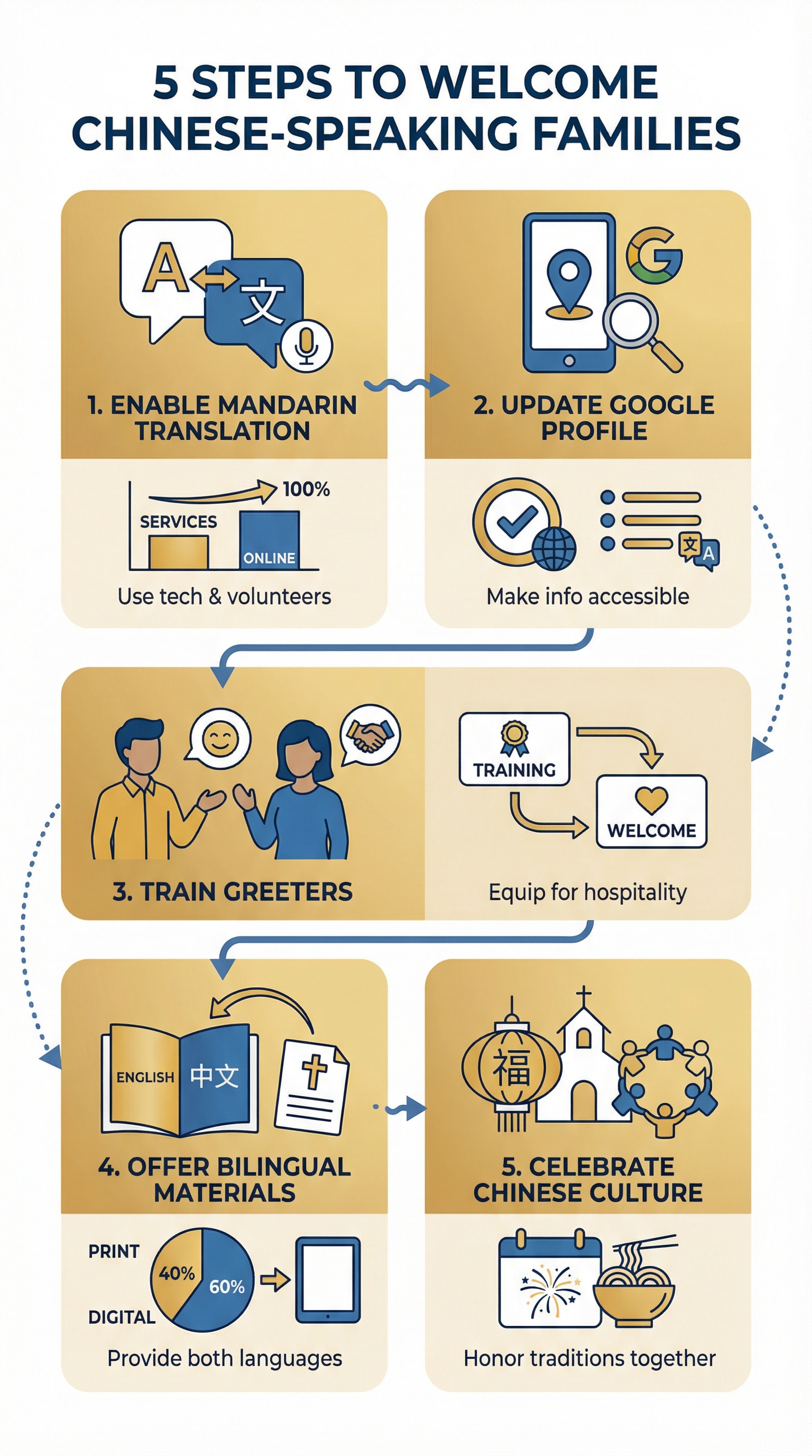 5 steps to welcome Chinese-speaking families at your church with Mandarin and Cantonese translation