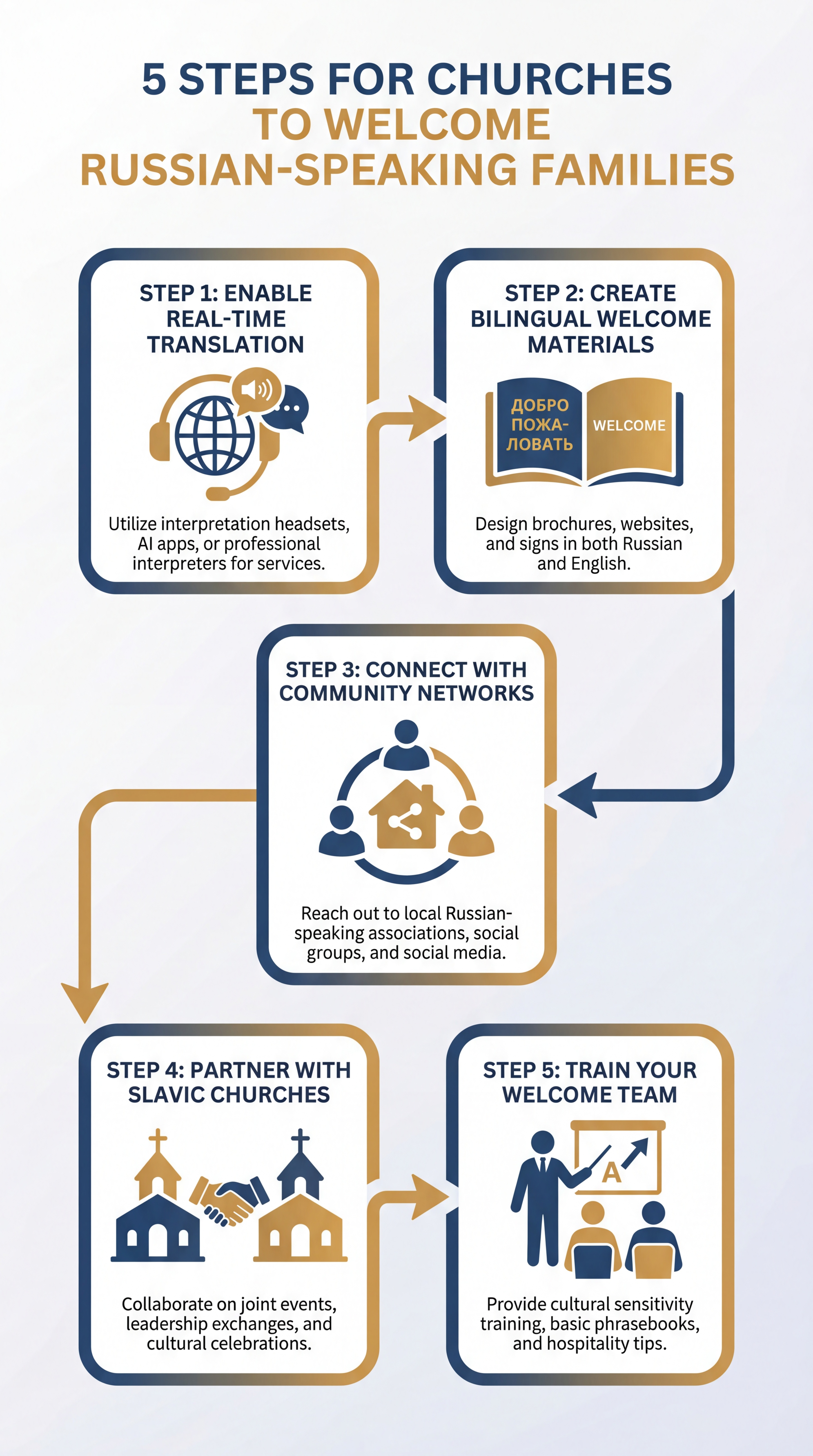 5 steps for churches to welcome Russian-speaking families - infographic