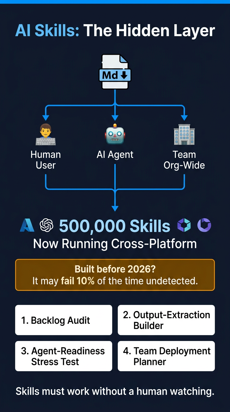 Infographic