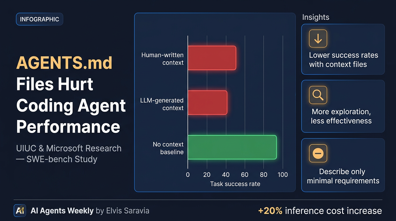 Infographic wide