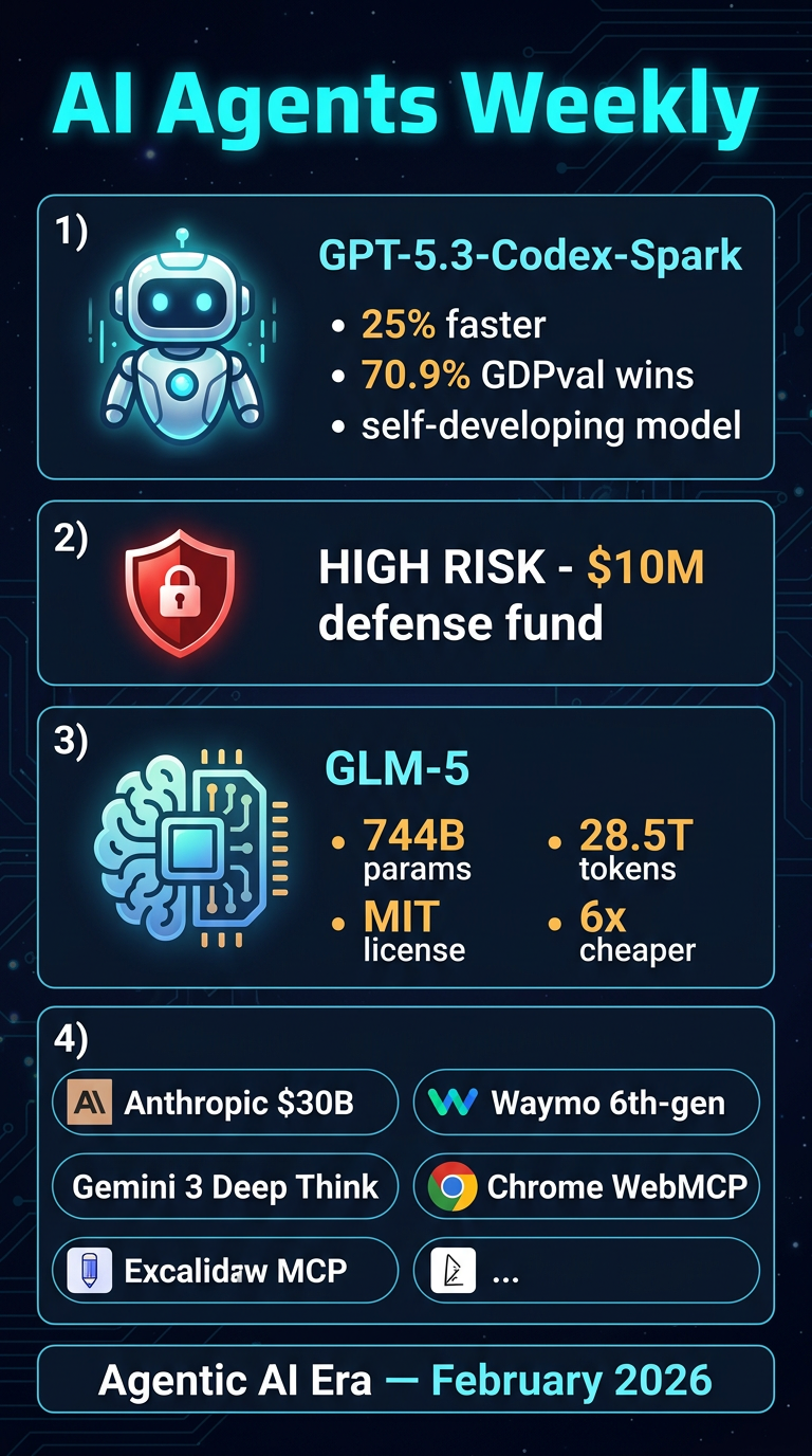 Infographic