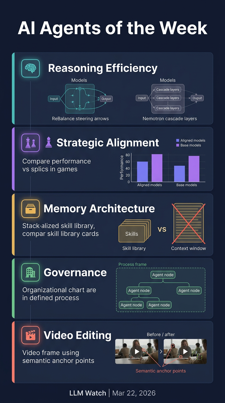Infographic