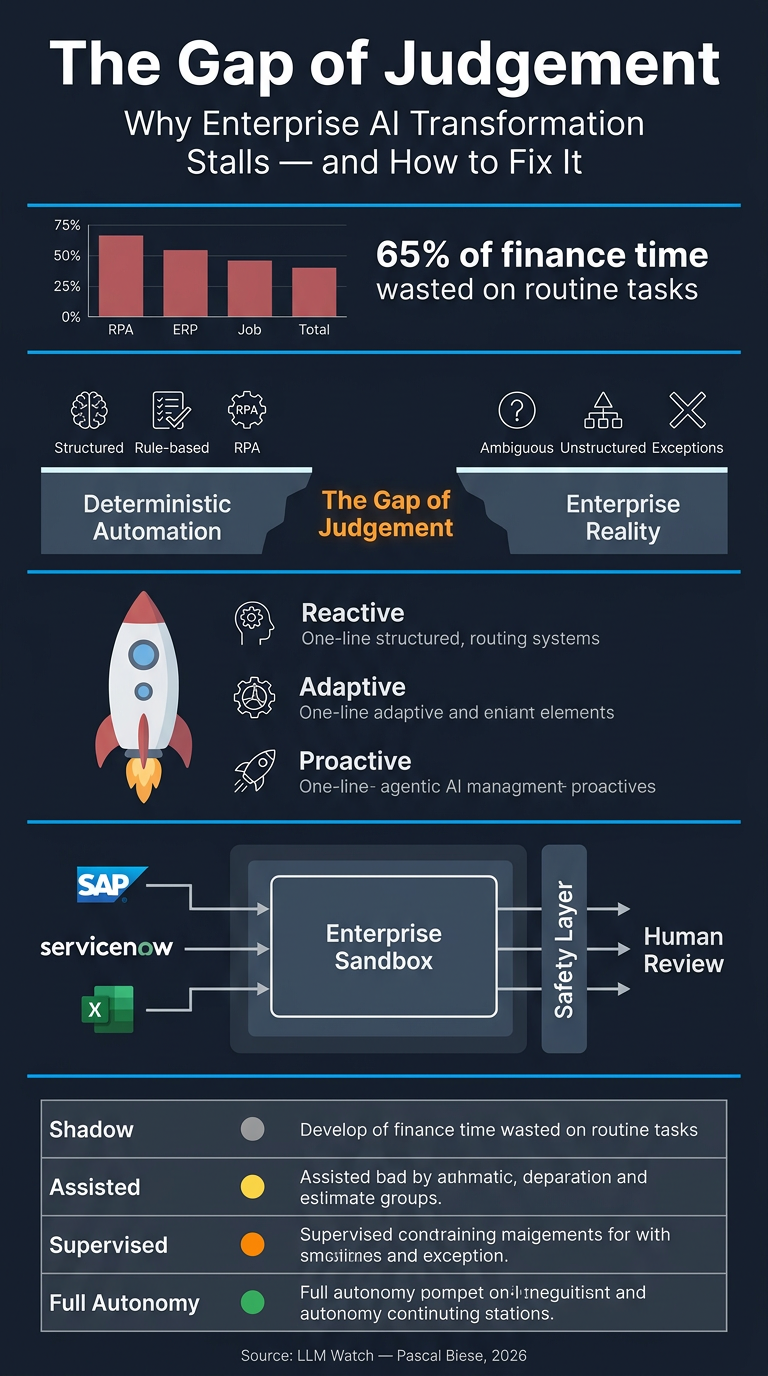 Infographic